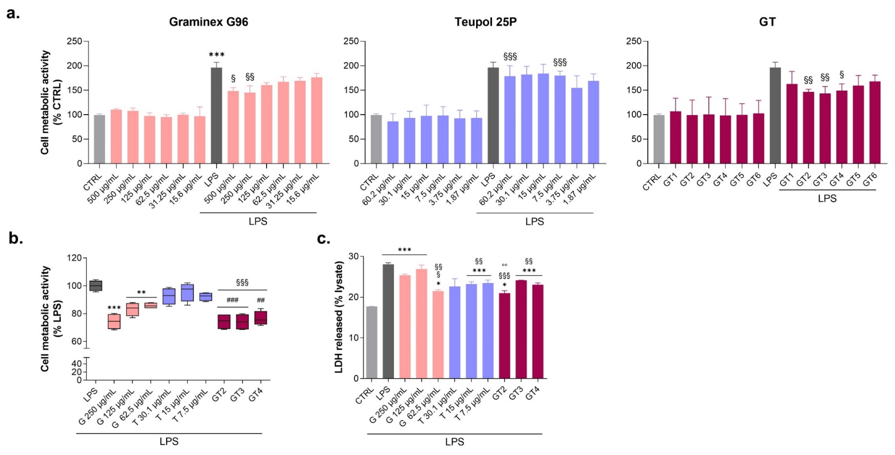 Nutraceuticals 05 00017 g001