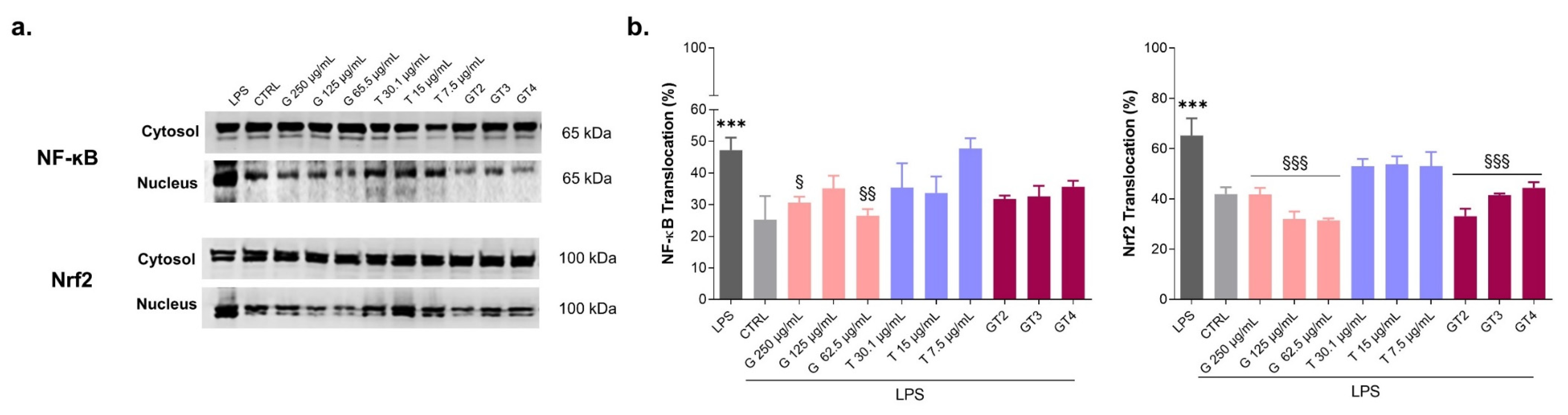 Nutraceuticals 05 00017 g003