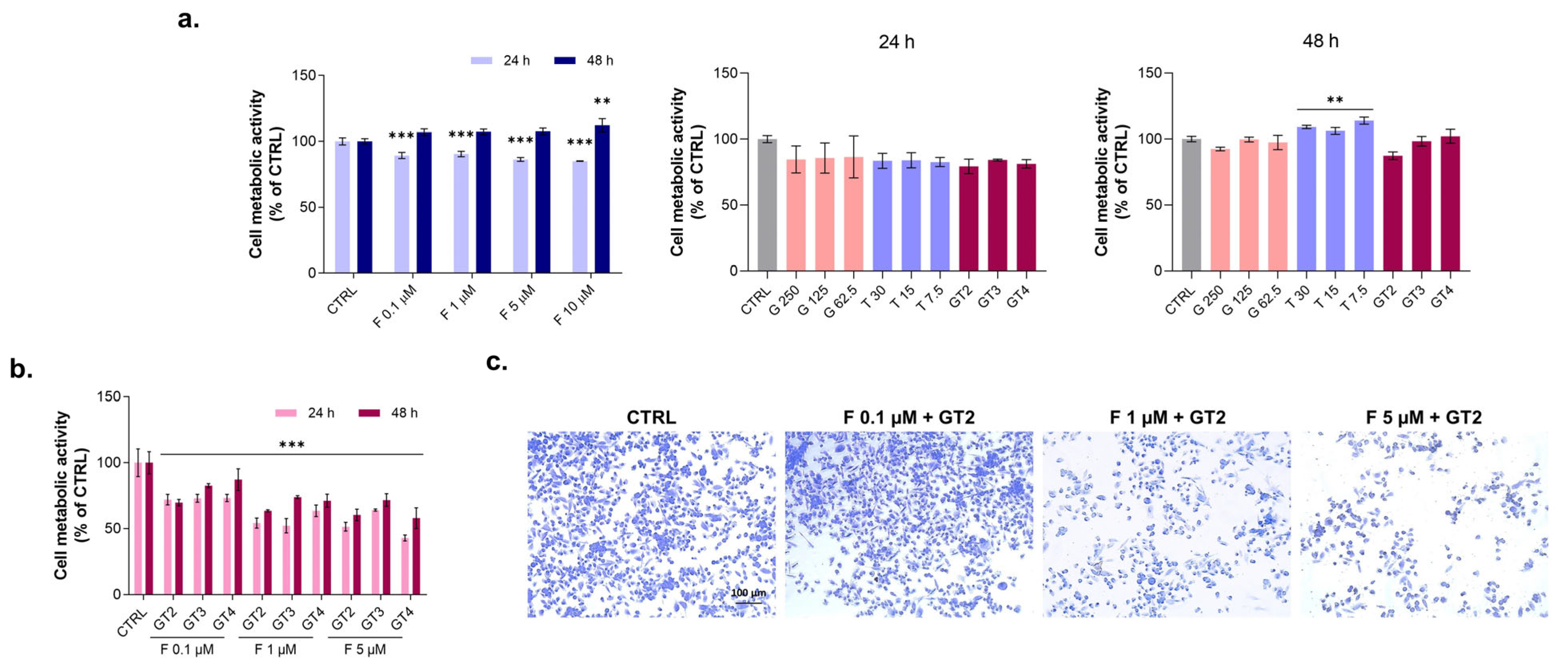 Nutraceuticals 05 00017 g004