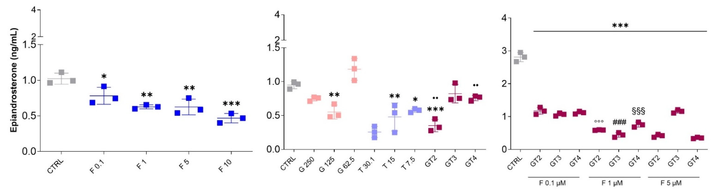 Nutraceuticals 05 00017 g005