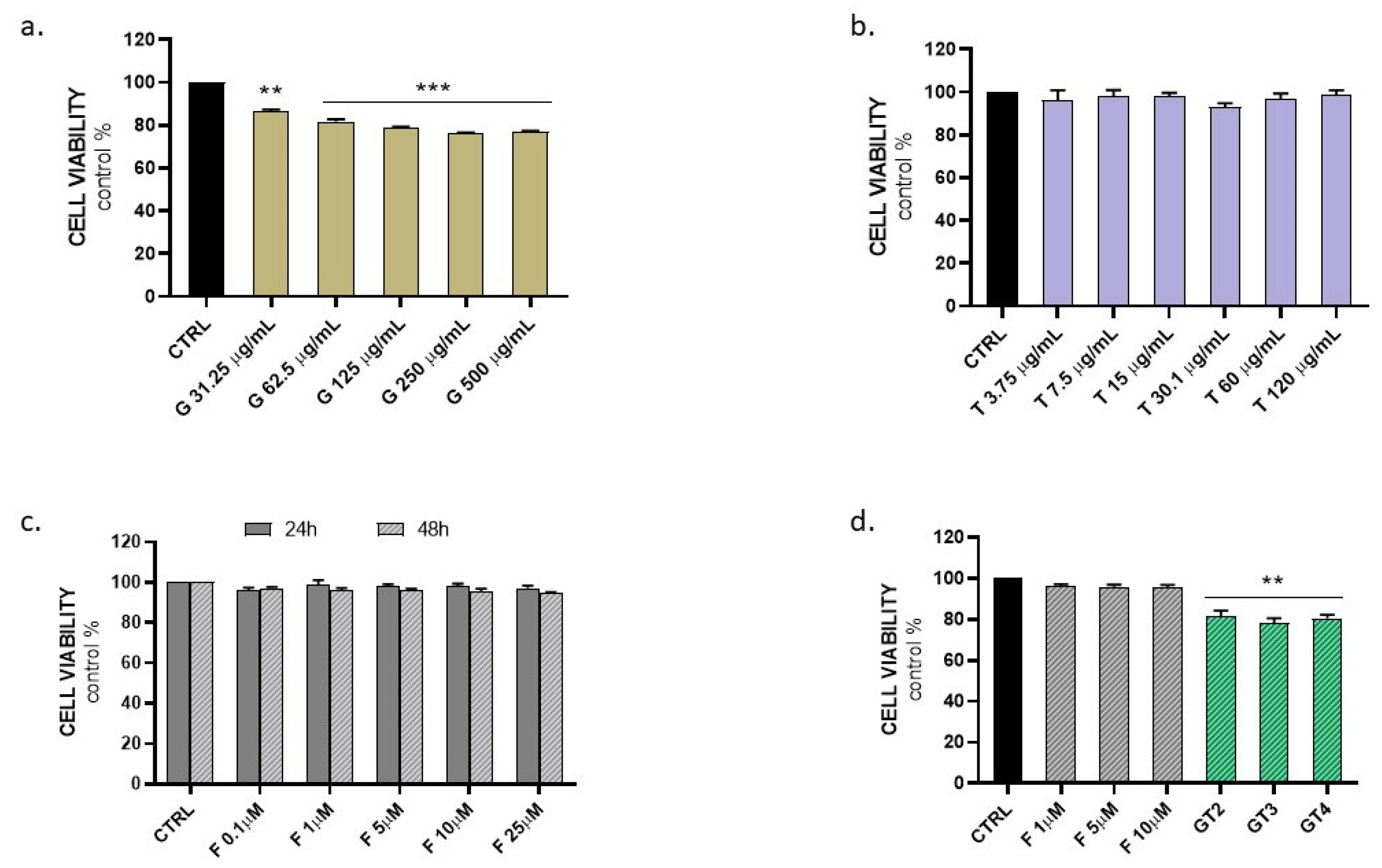 Nutraceuticals 05 00017 g006