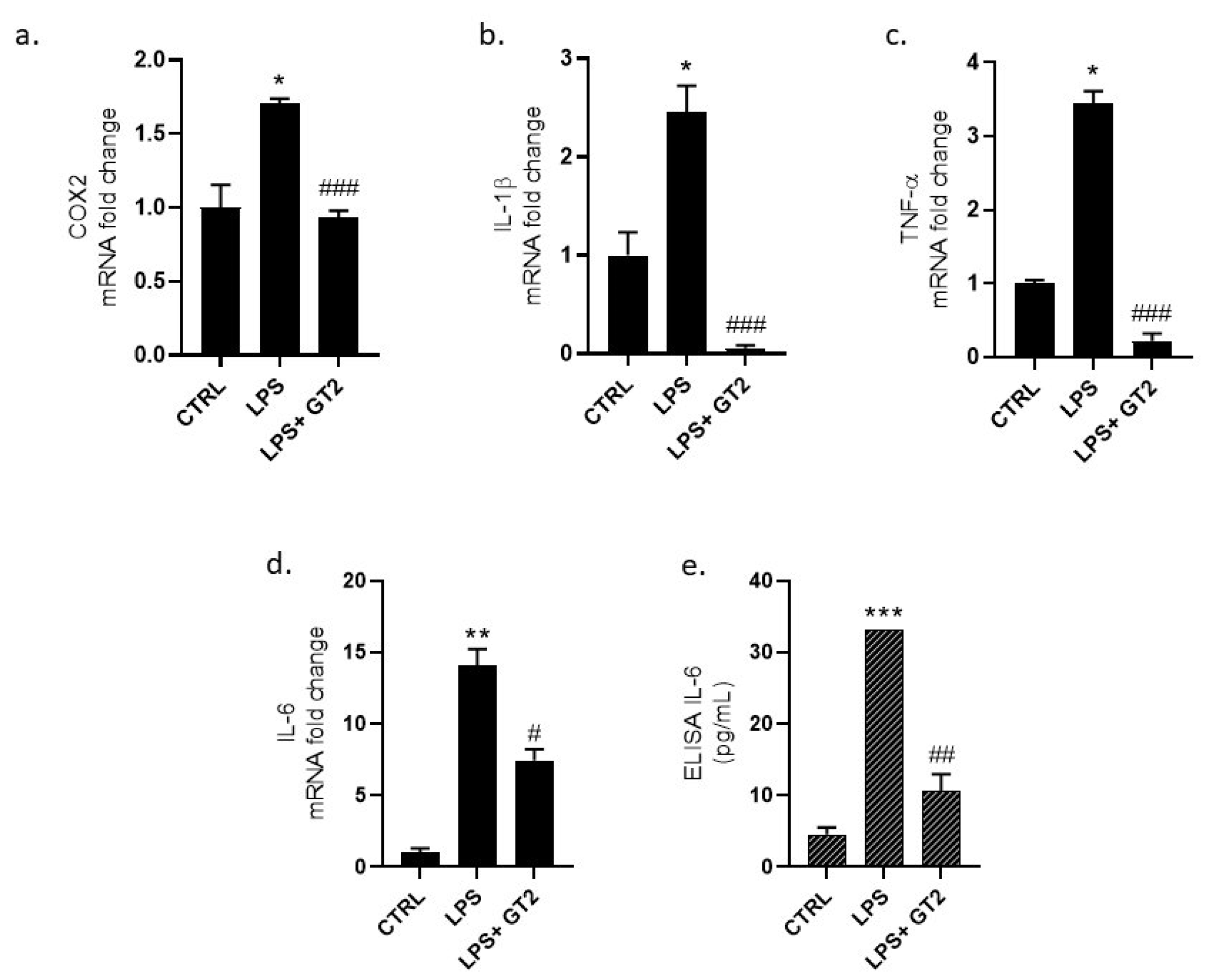 Nutraceuticals 05 00017 g007