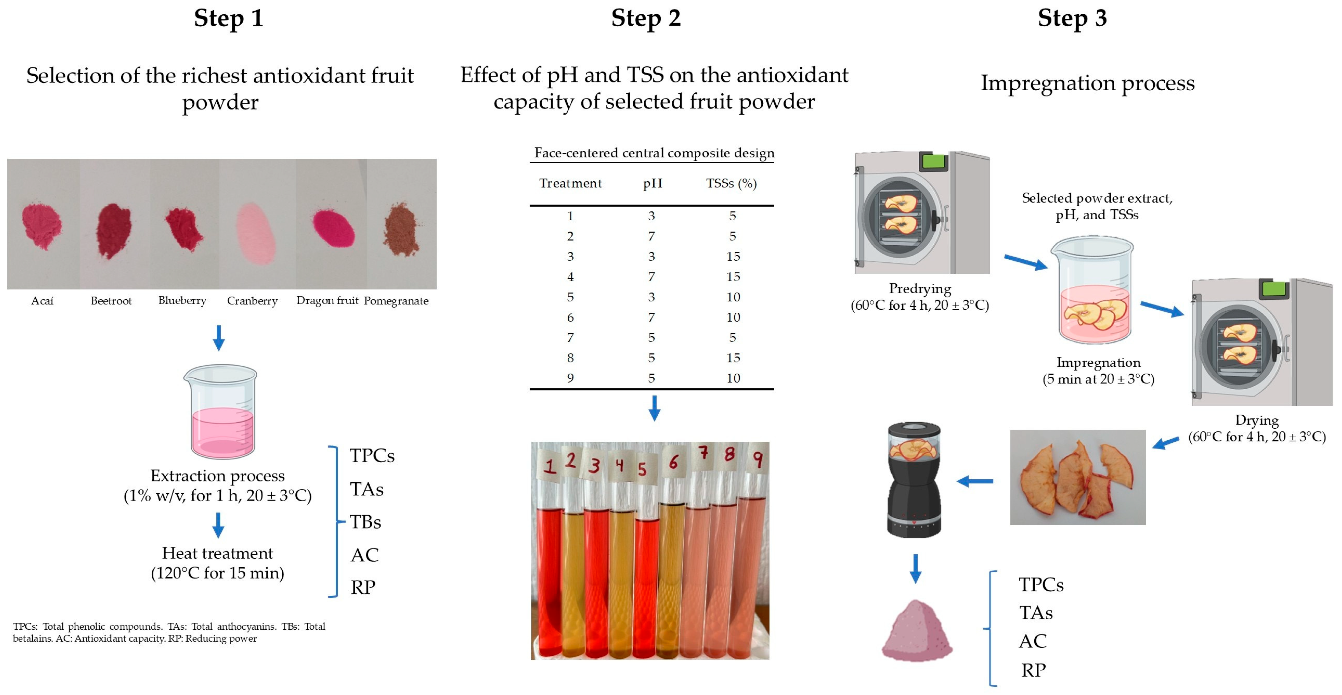 Nutraceuticals 05 00018 g001