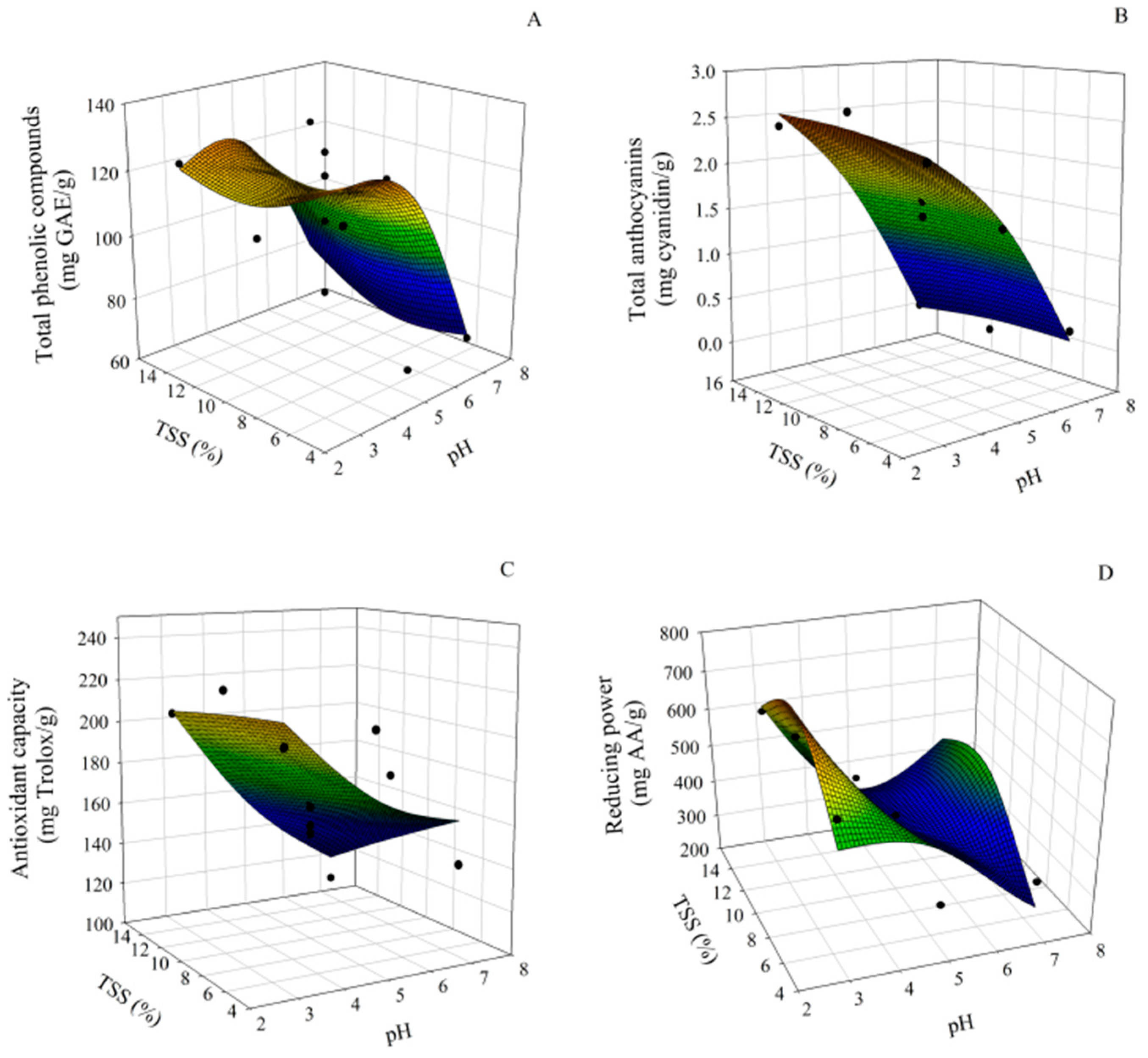 Nutraceuticals 05 00018 g004