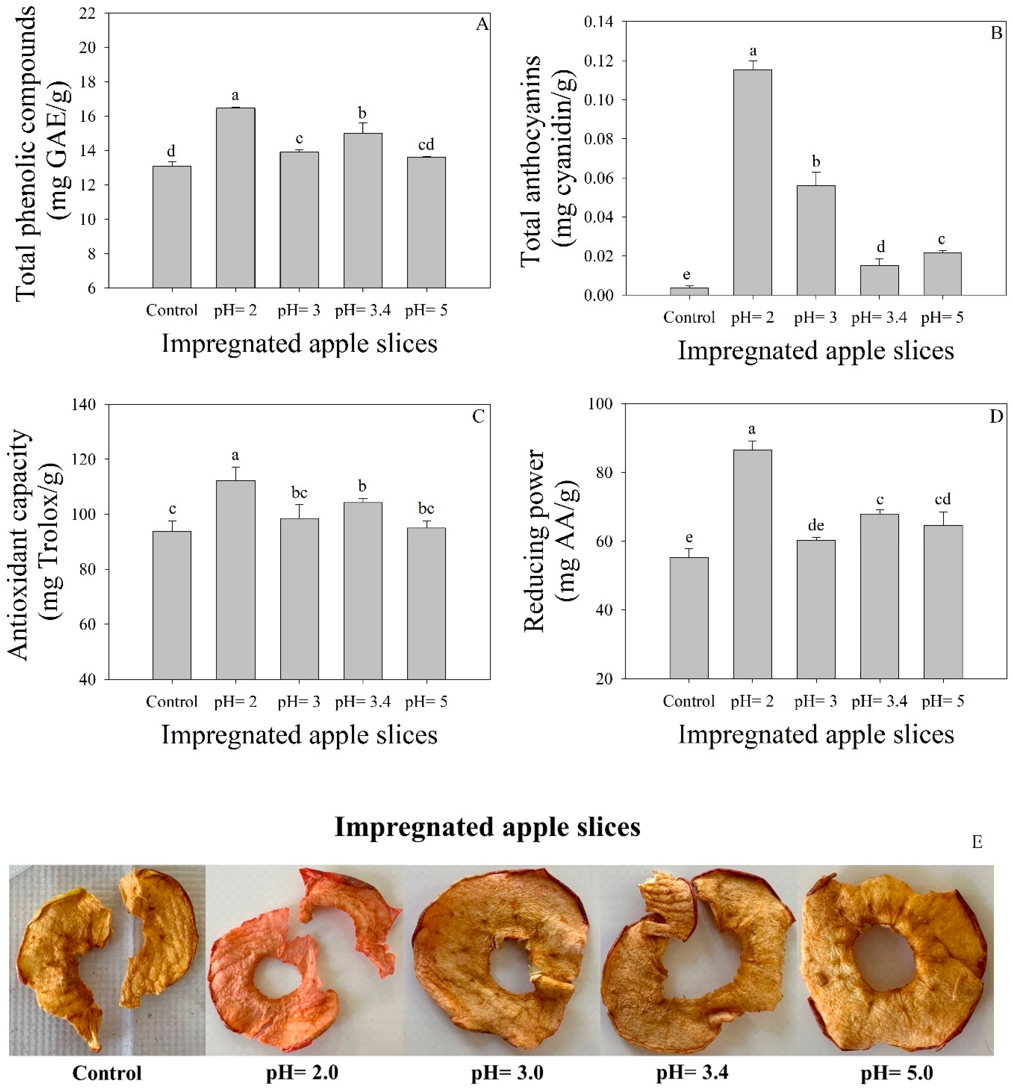 Nutraceuticals 05 00018 g005