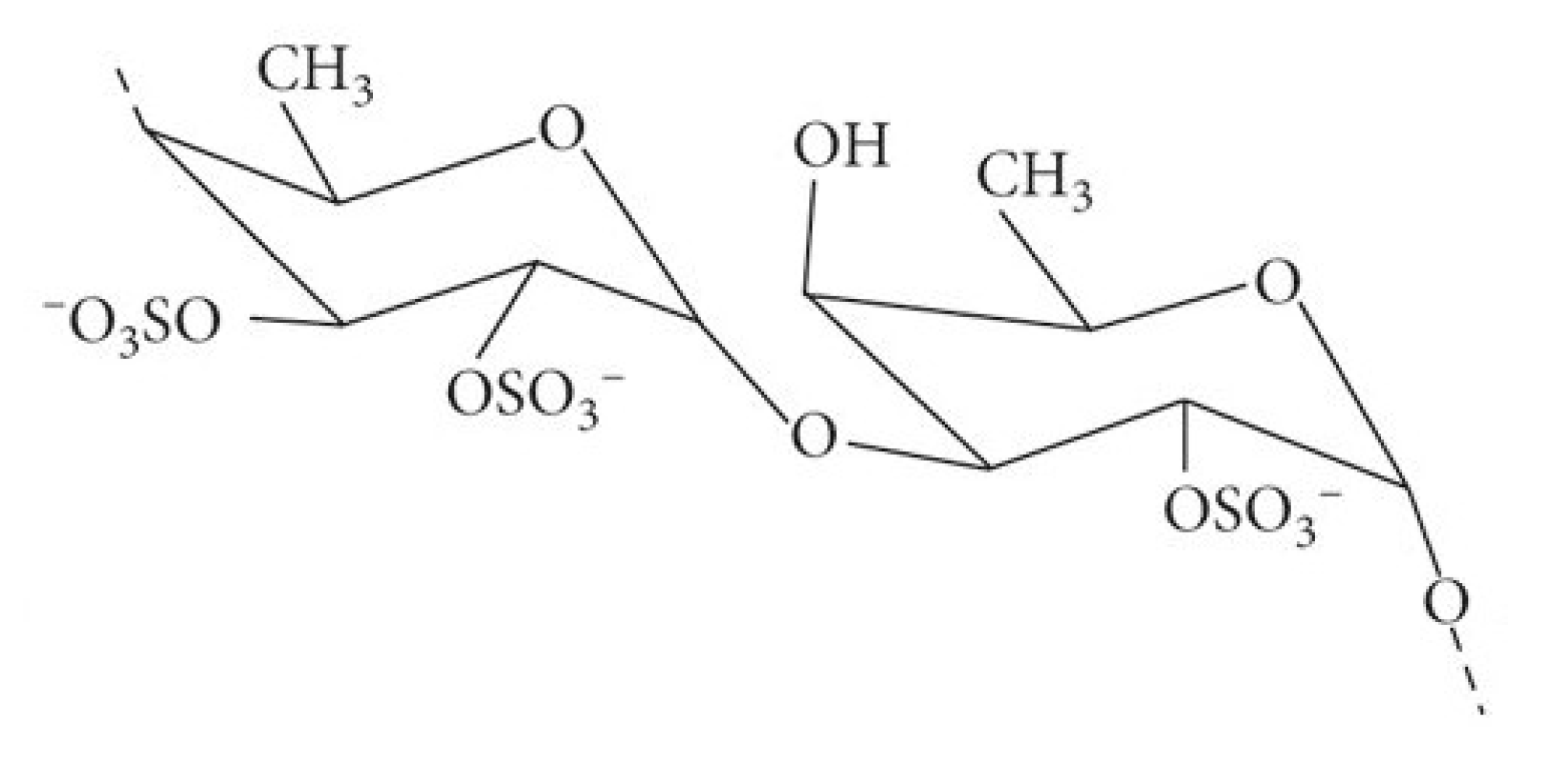 Nutraceuticals 05 00020 g001