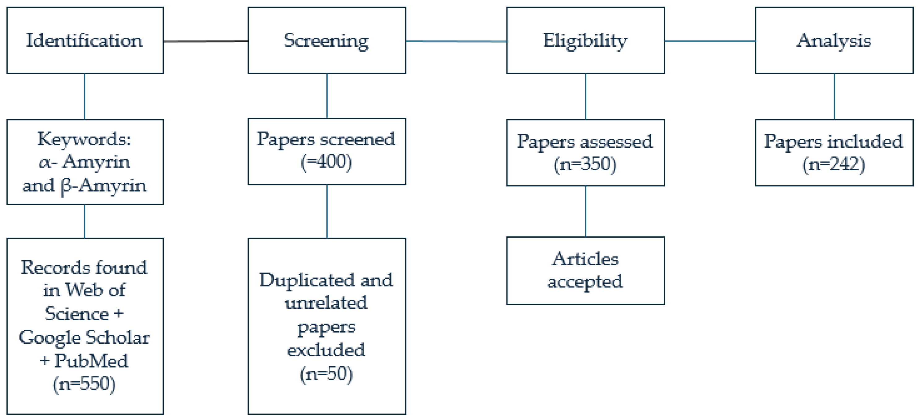Nutraceuticals 05 00021 g002