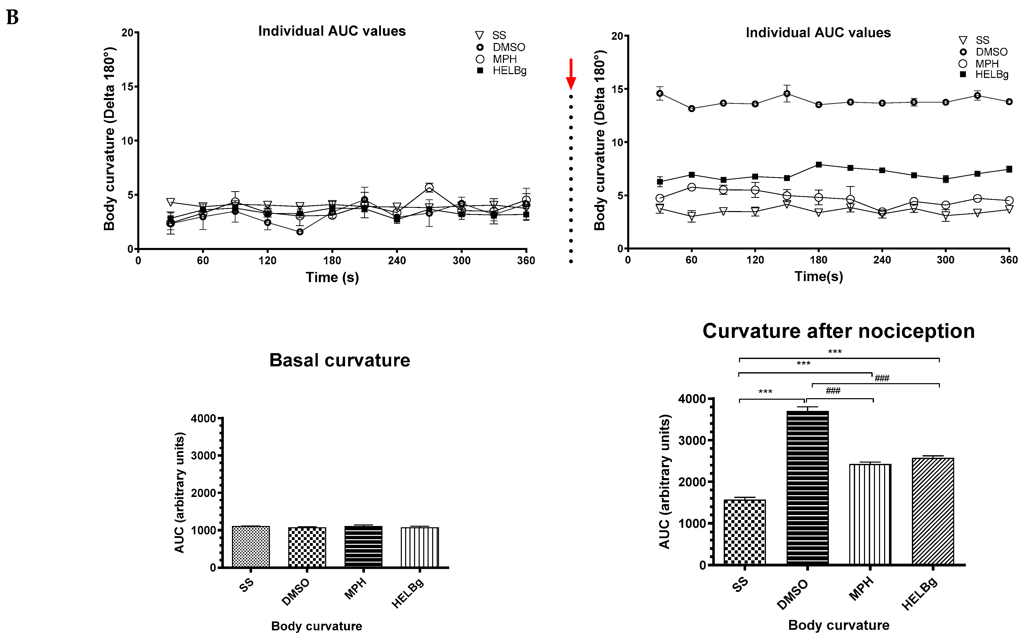 Nutraceuticals 05 00025 g004b