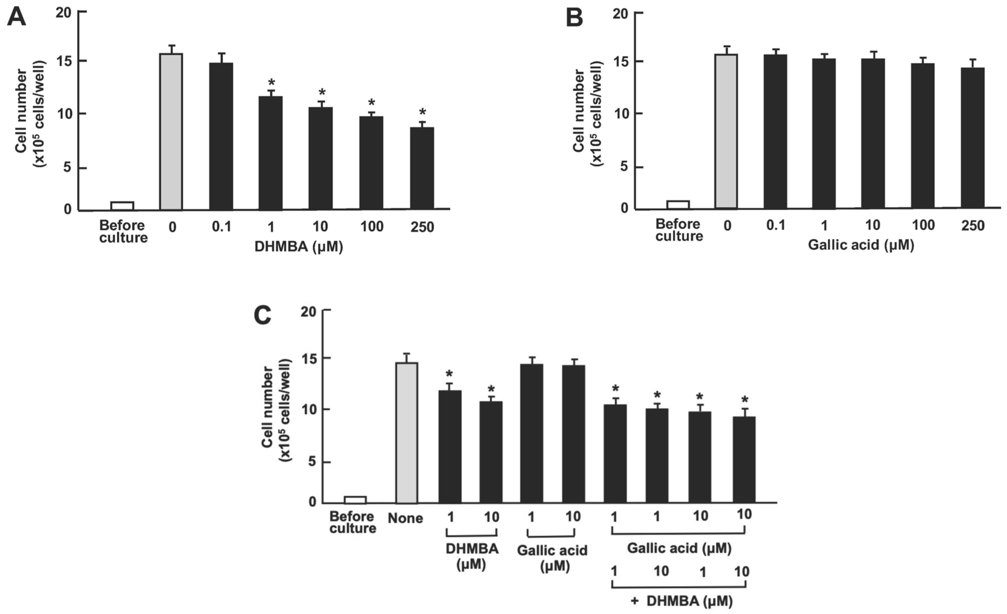 Nutraceuticals 05 00028 g003