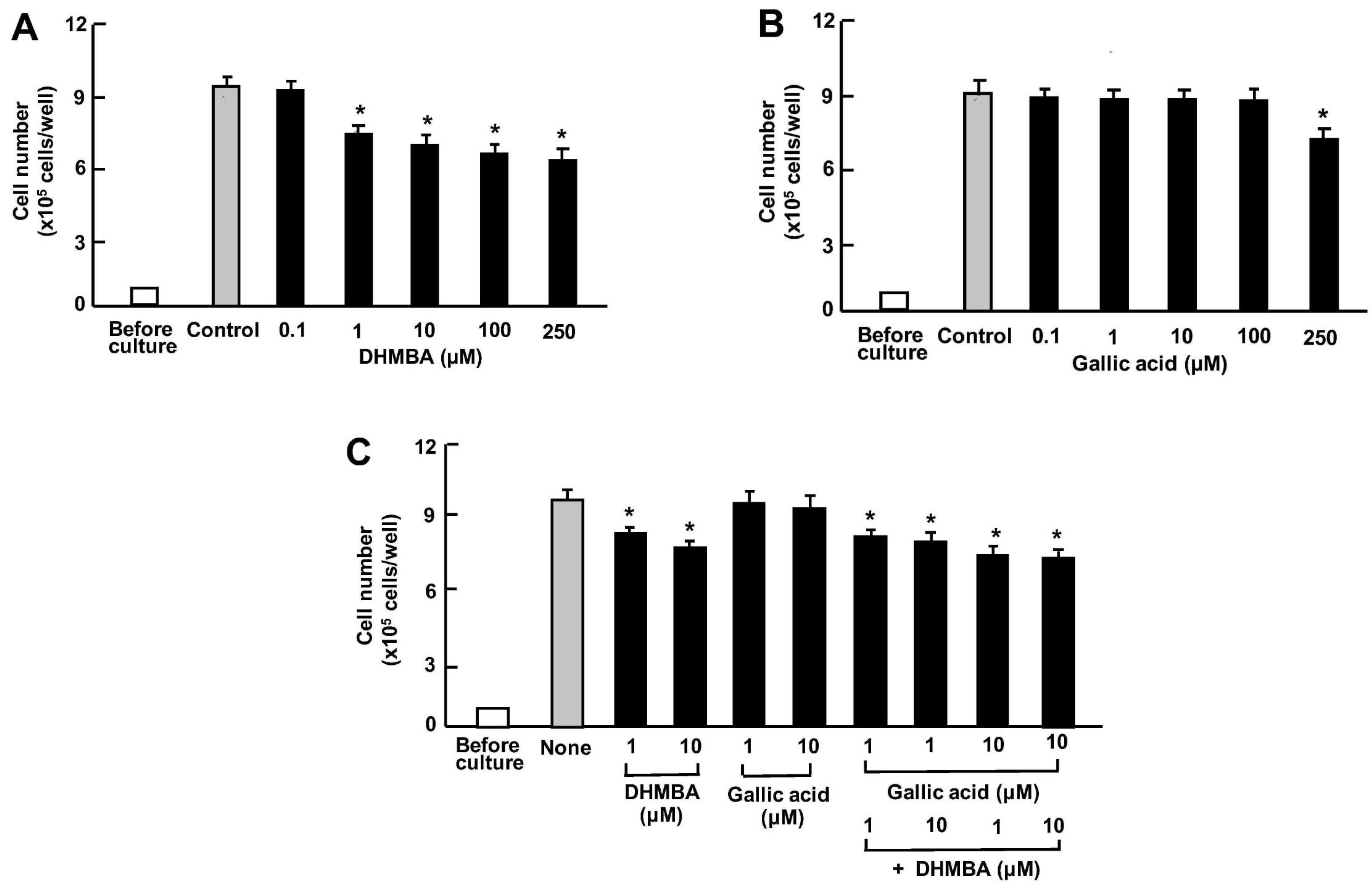 Nutraceuticals 05 00028 g005