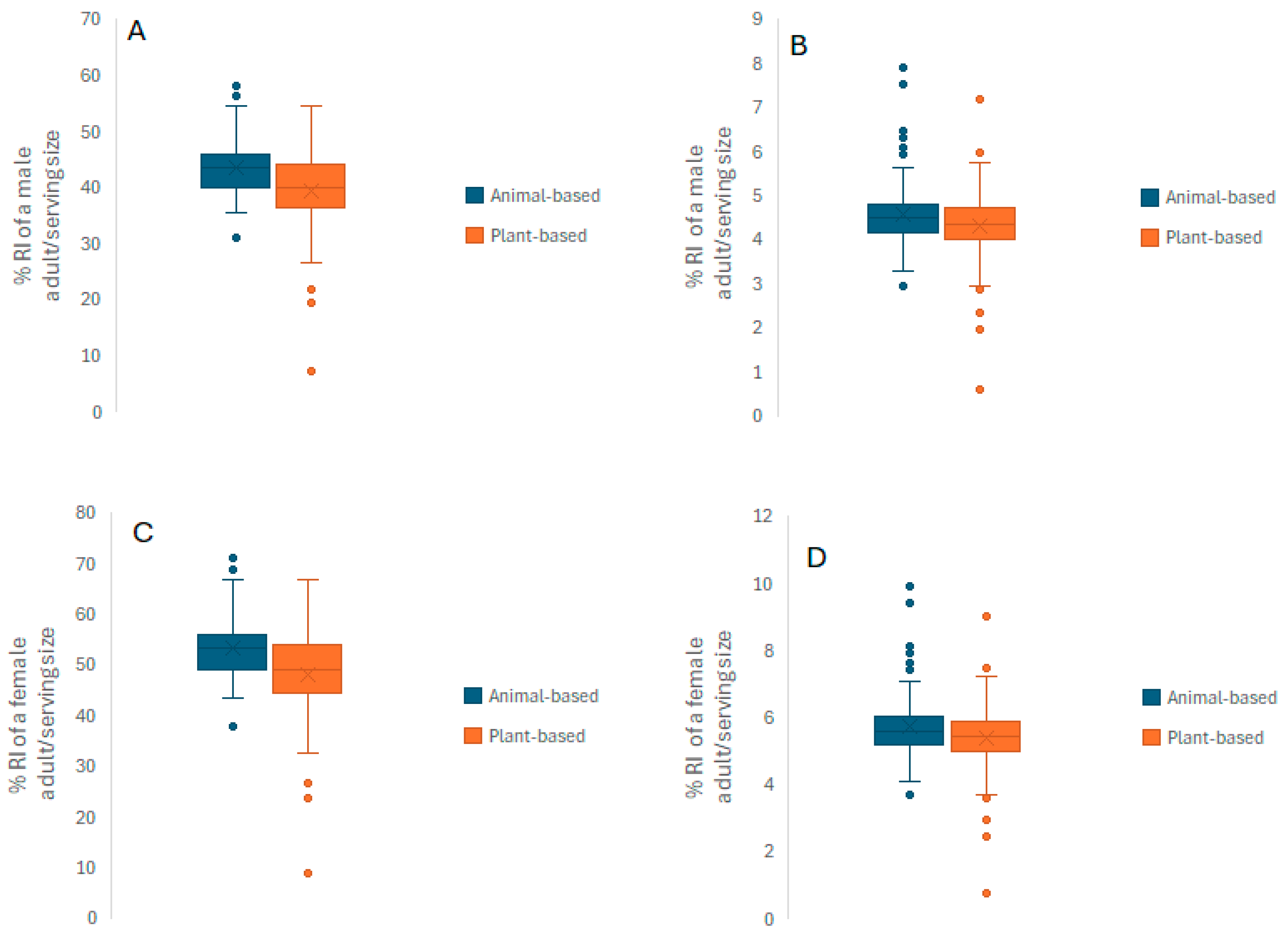 Nutraceuticals 05 00032 g001