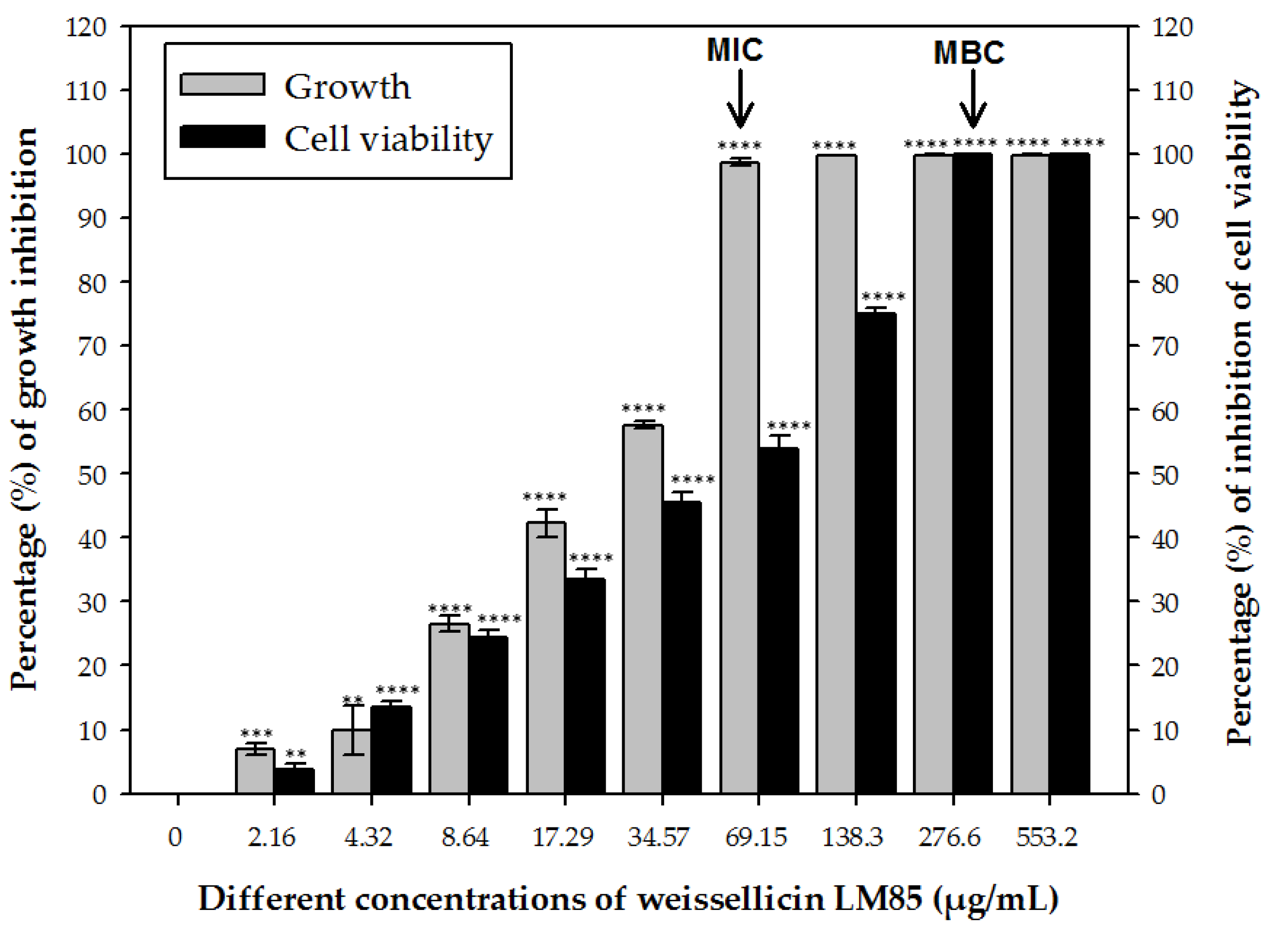 Nutraceuticals 05 00033 g001