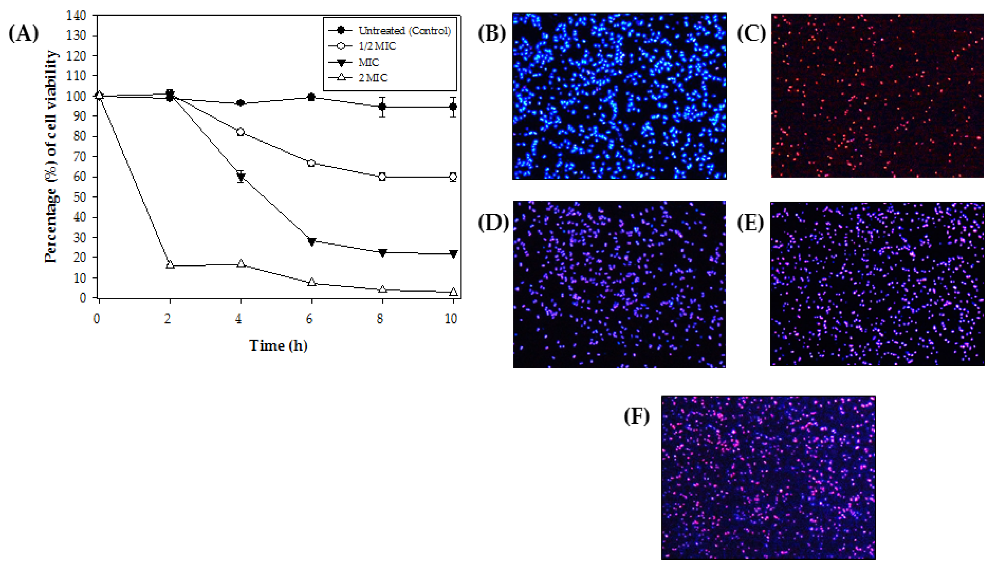 Nutraceuticals 05 00033 g002