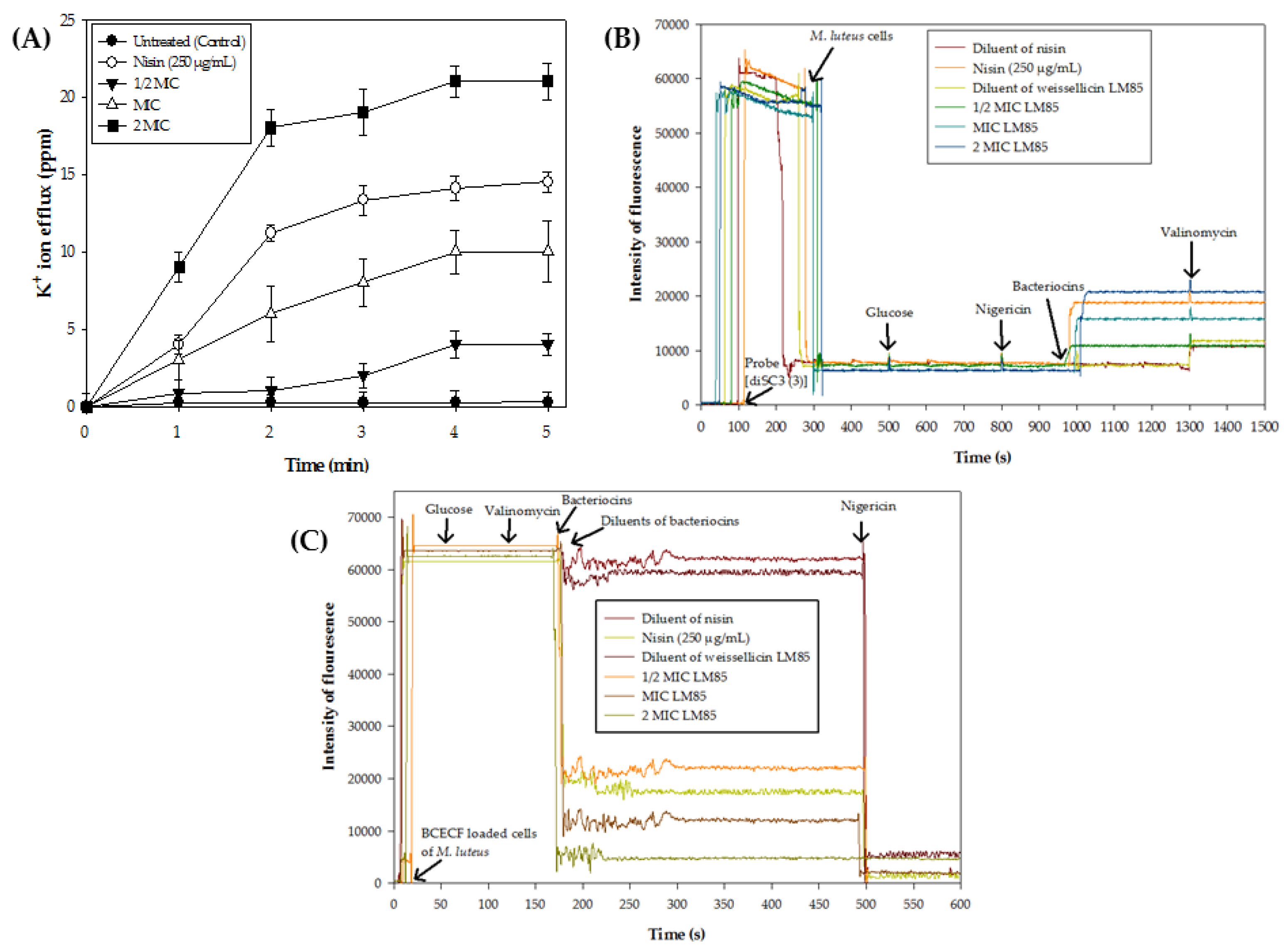 Nutraceuticals 05 00033 g003