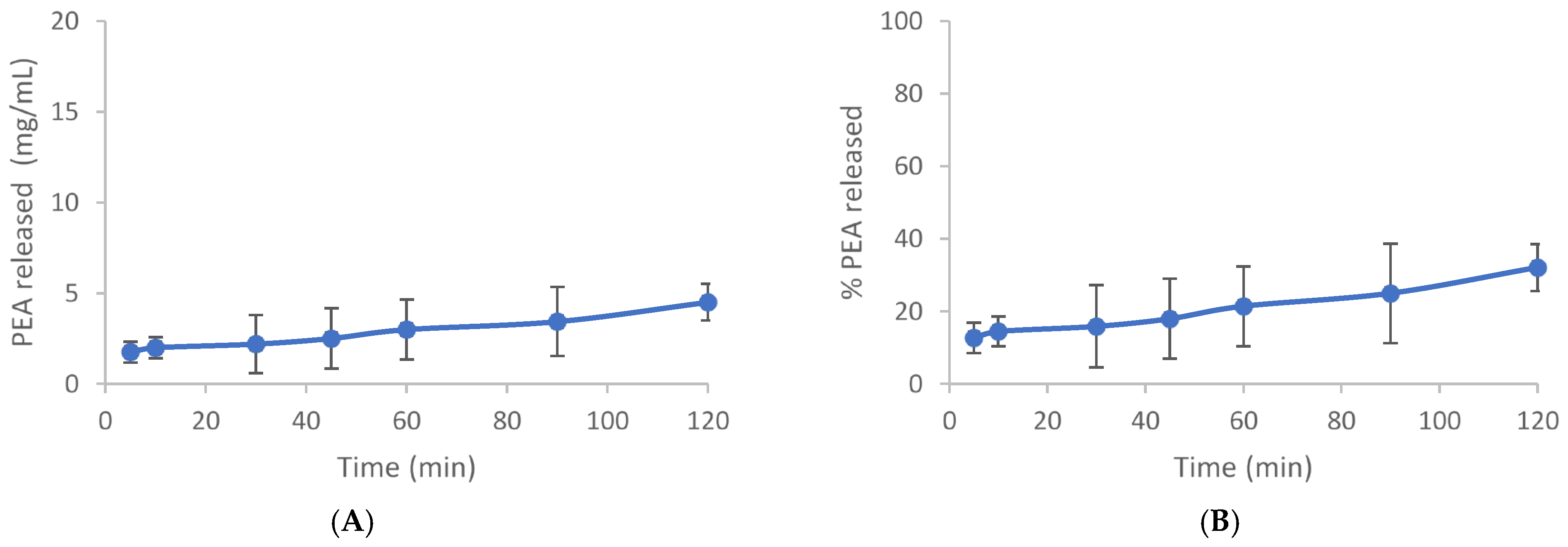 Nutraceuticals 05 00034 g001