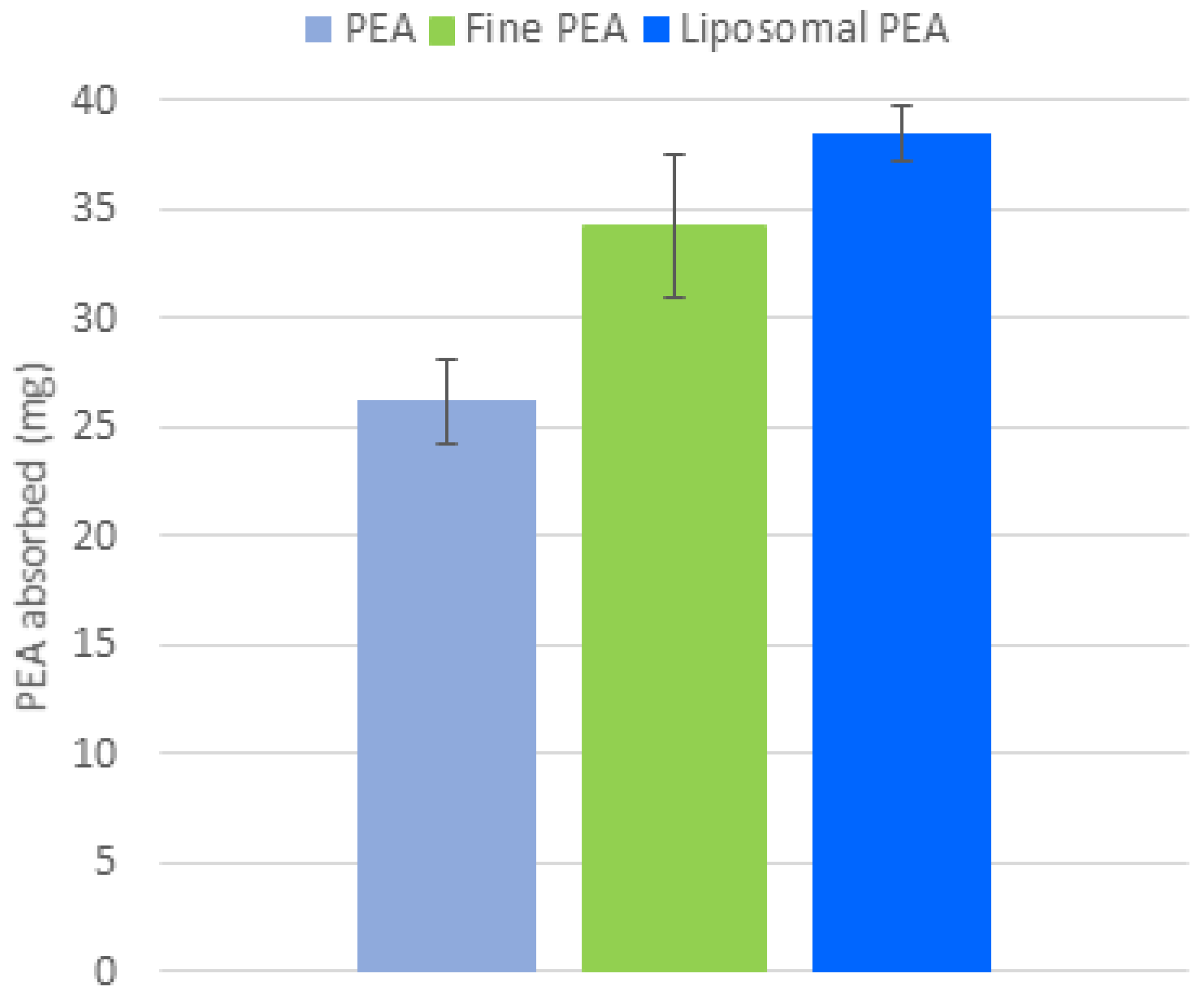 Nutraceuticals 05 00034 g006