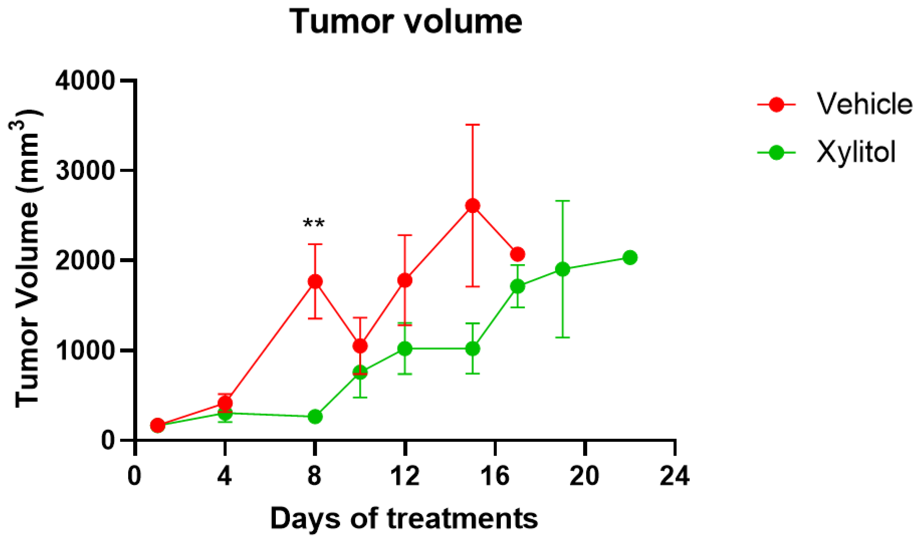 Nutraceuticals 05 00036 g002