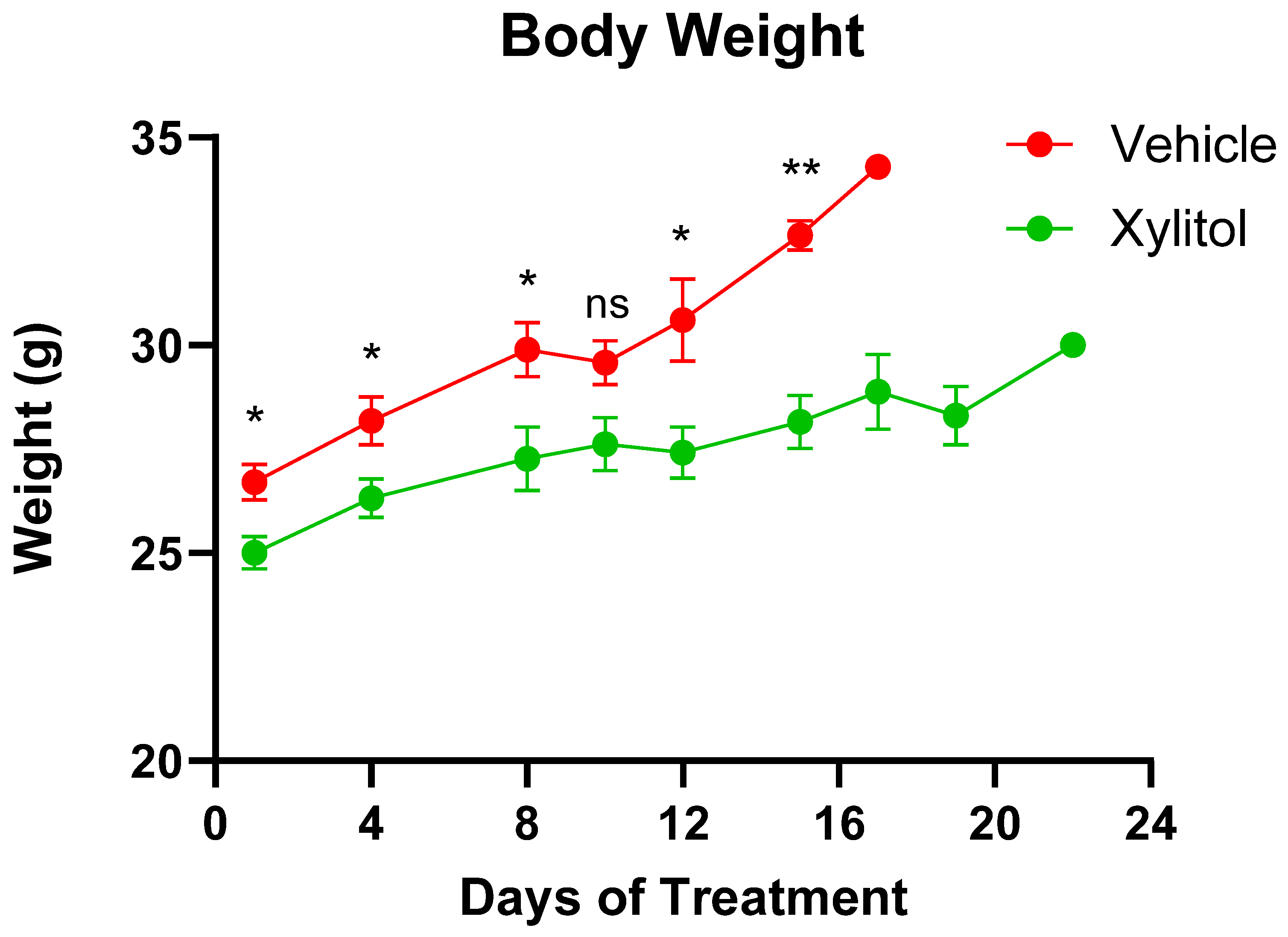 Nutraceuticals 05 00036 g003