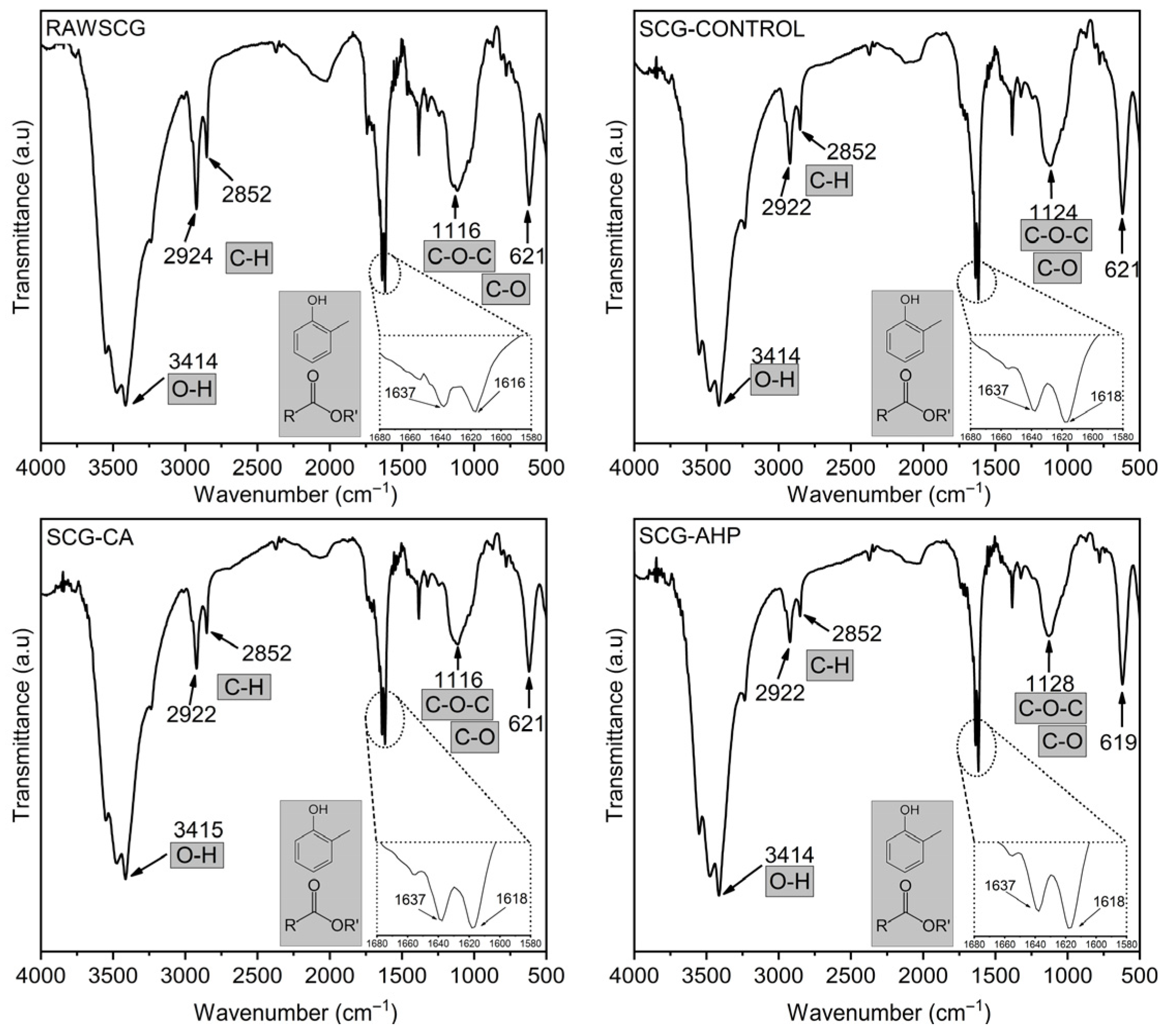 Nutraceuticals 06 00009 g002