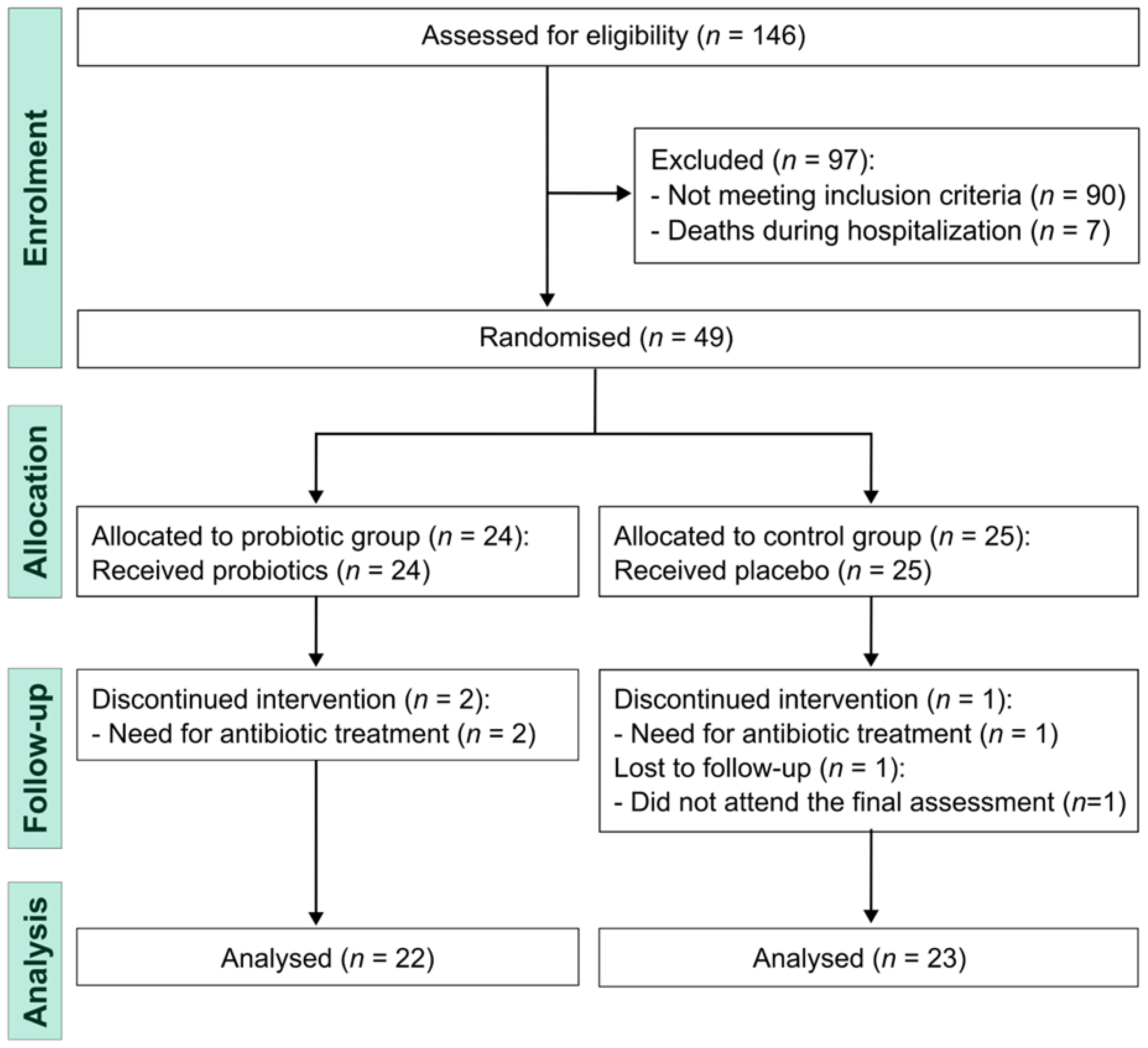 Nutraceuticals 06 00012 g001