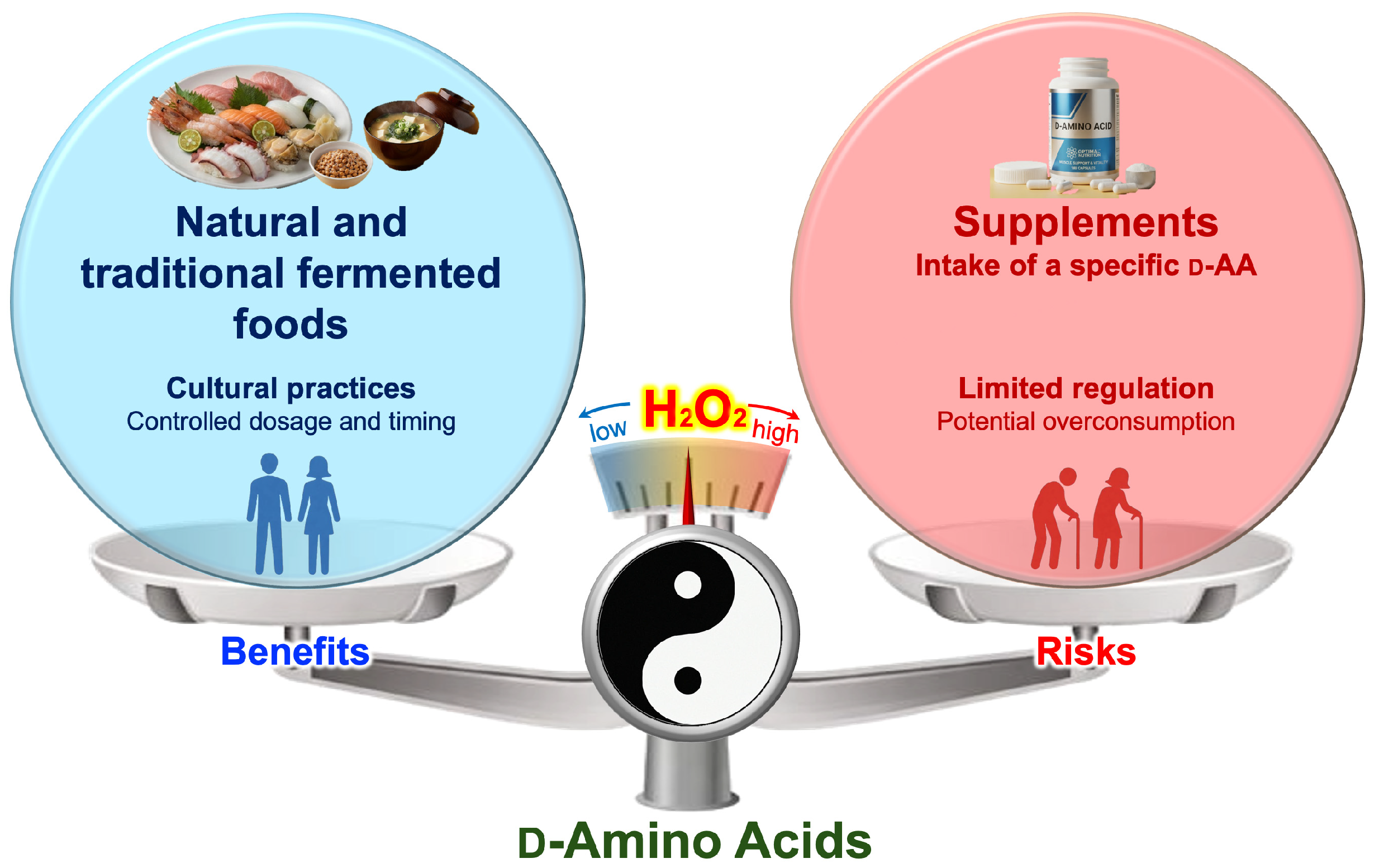 Nutraceuticals 06 00015 g007