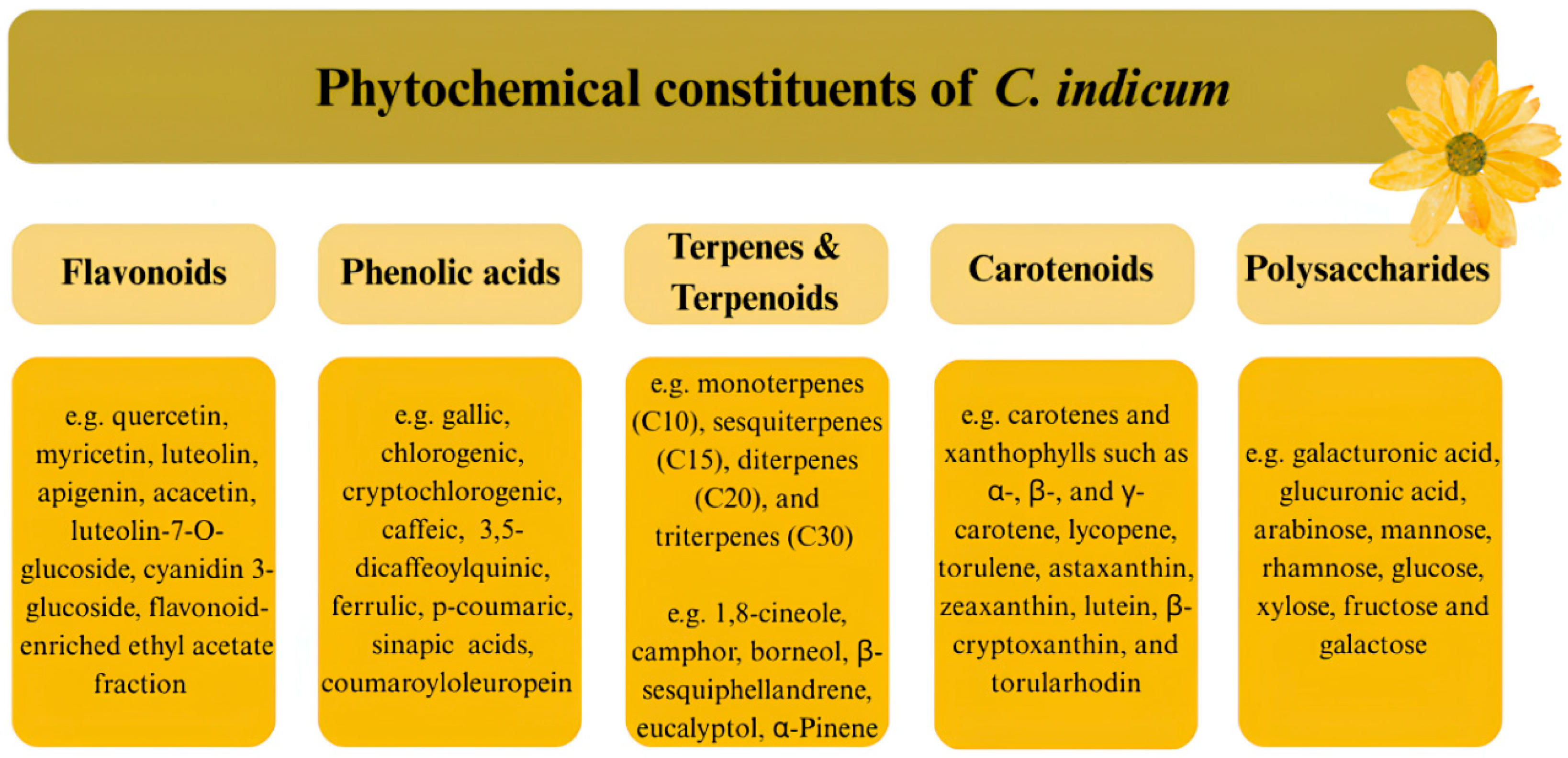 Nutraceuticals 06 00017 g002 Nutraceuticals 06 00017 g002