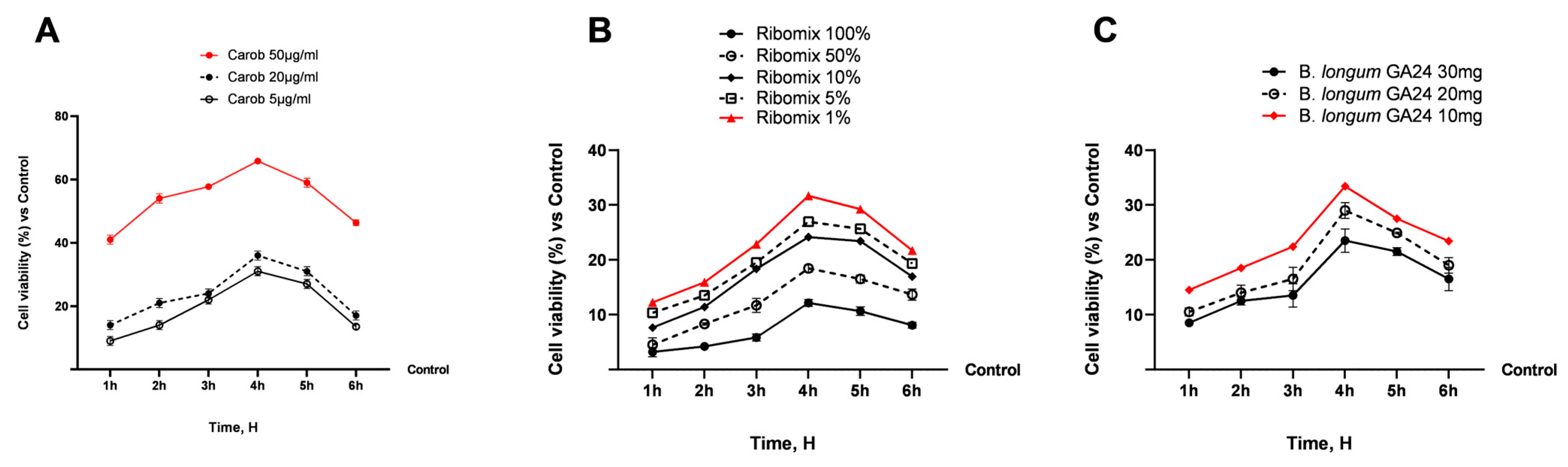 Nutraceuticals 06 00019 g001
