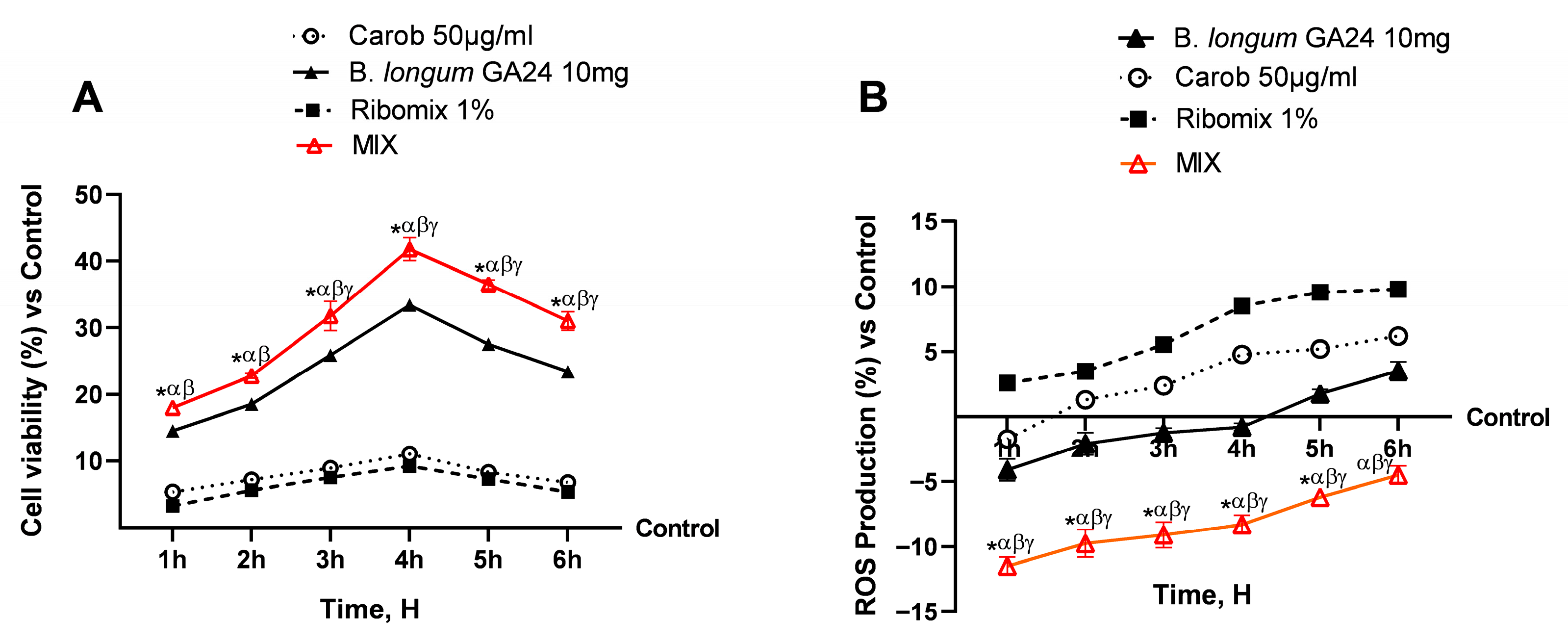 Nutraceuticals 06 00019 g002