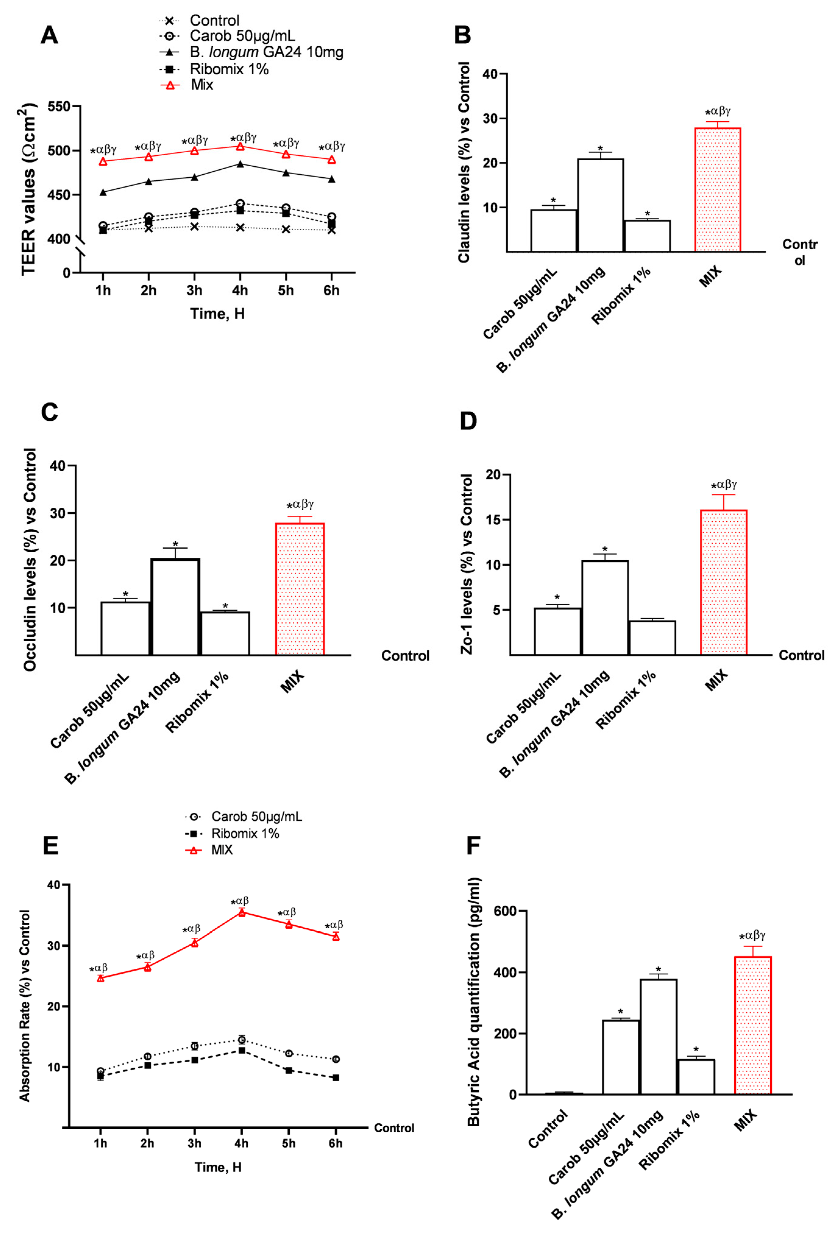 Nutraceuticals 06 00019 g003