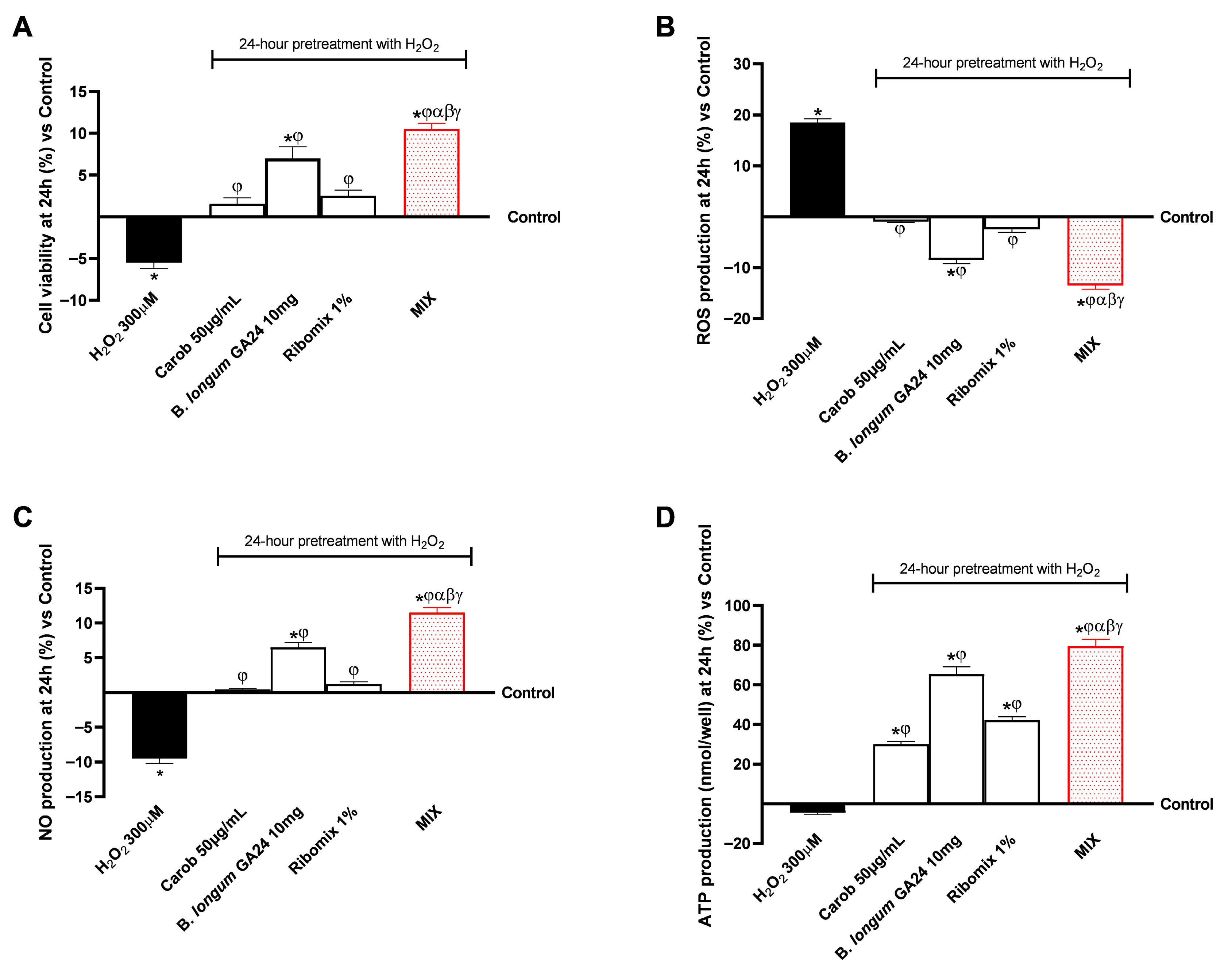 Nutraceuticals 06 00019 g004