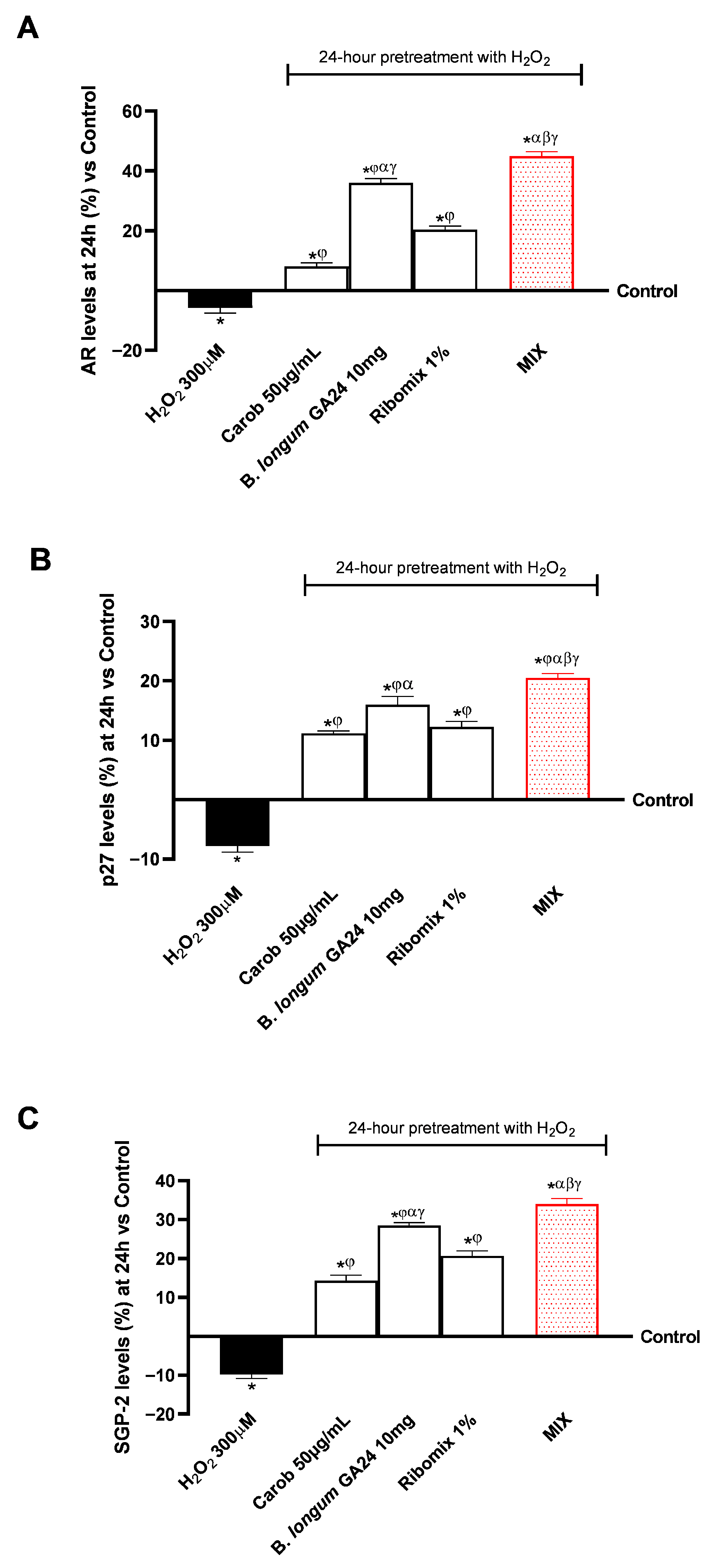 Nutraceuticals 06 00019 g006