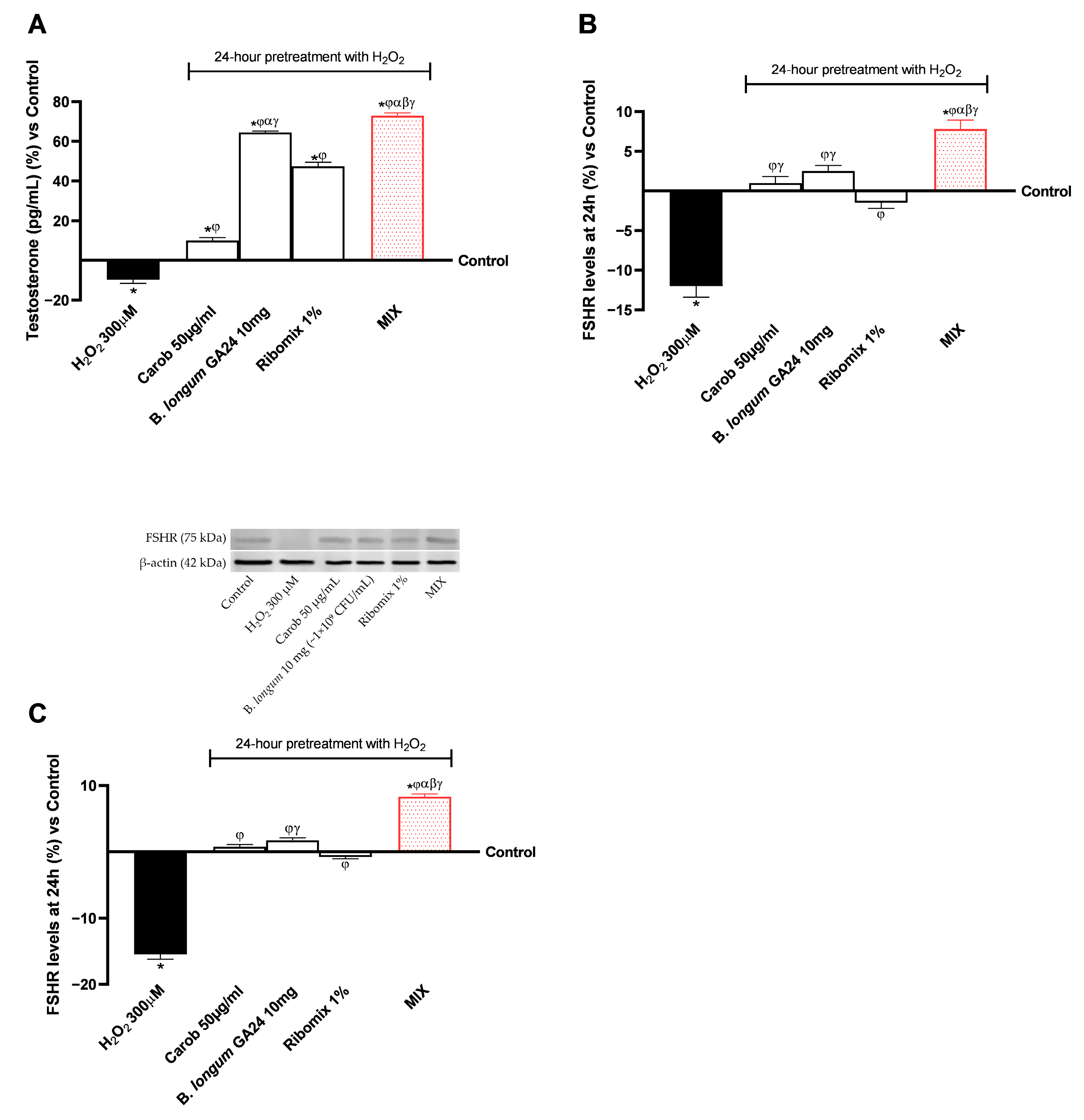 Nutraceuticals 06 00019 g007