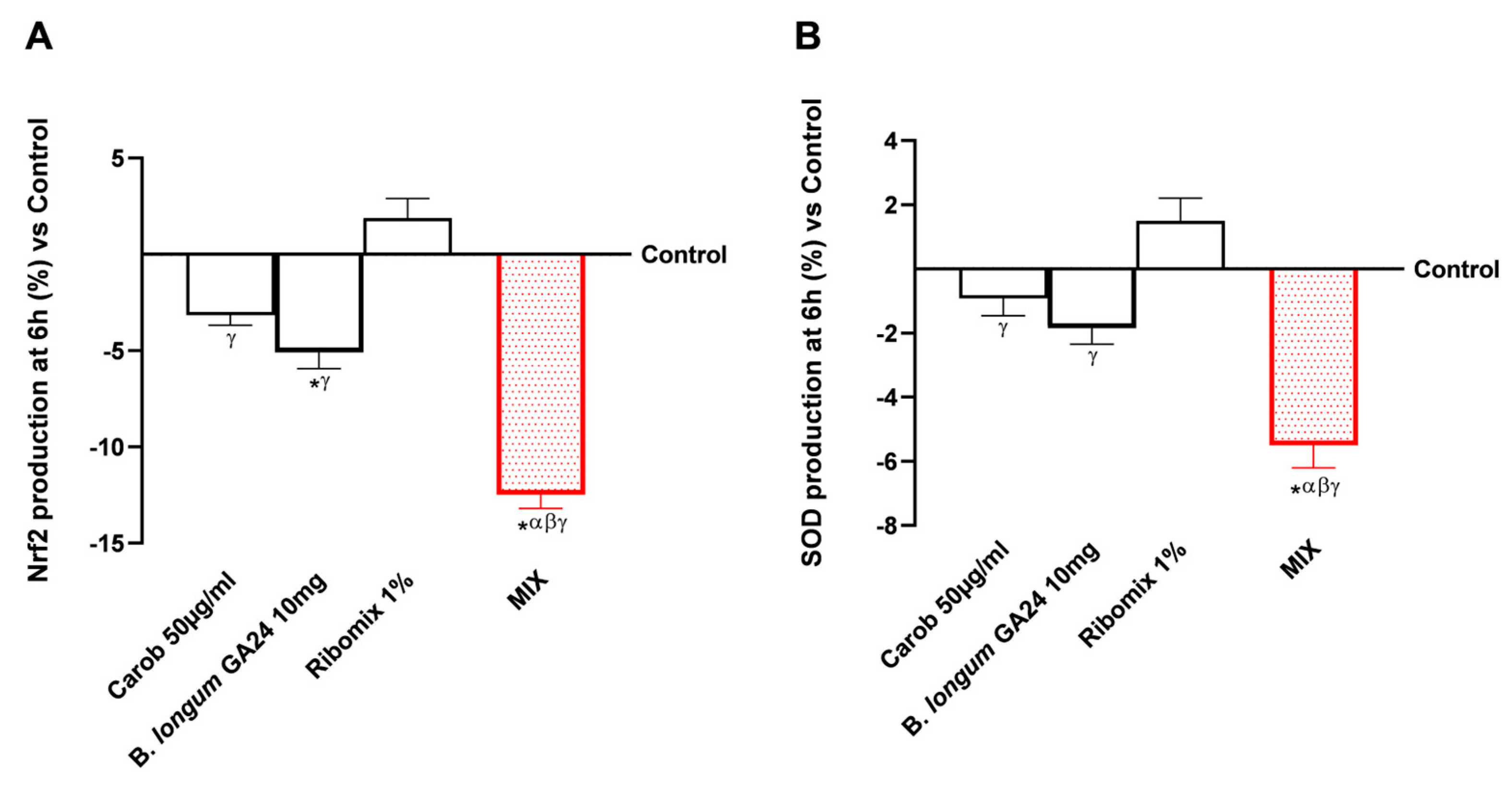 Nutraceuticals 06 00019 g0a1