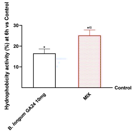 Nutraceuticals 06 00019 g0a2