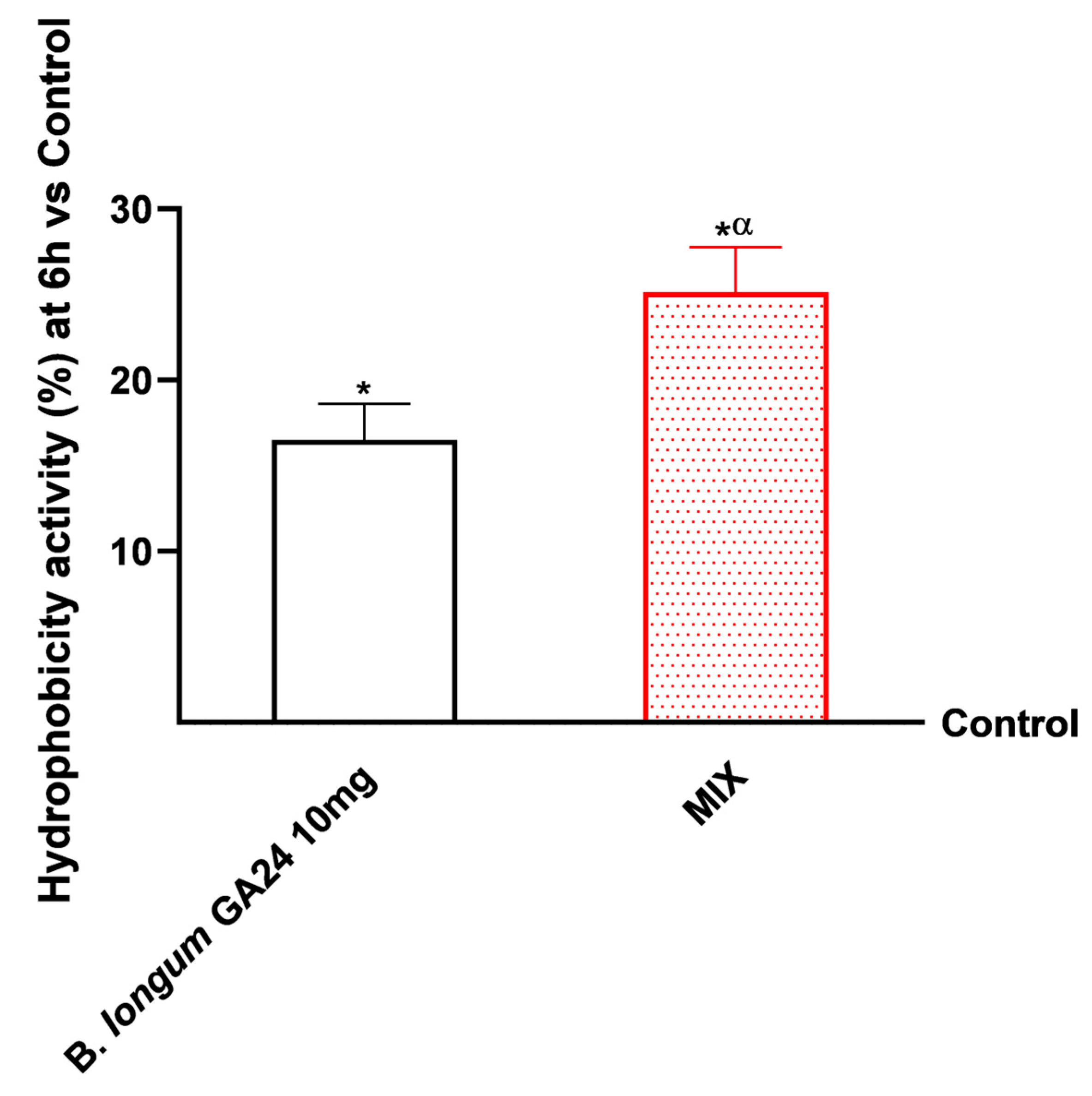 Nutraceuticals 06 00019 g0a2