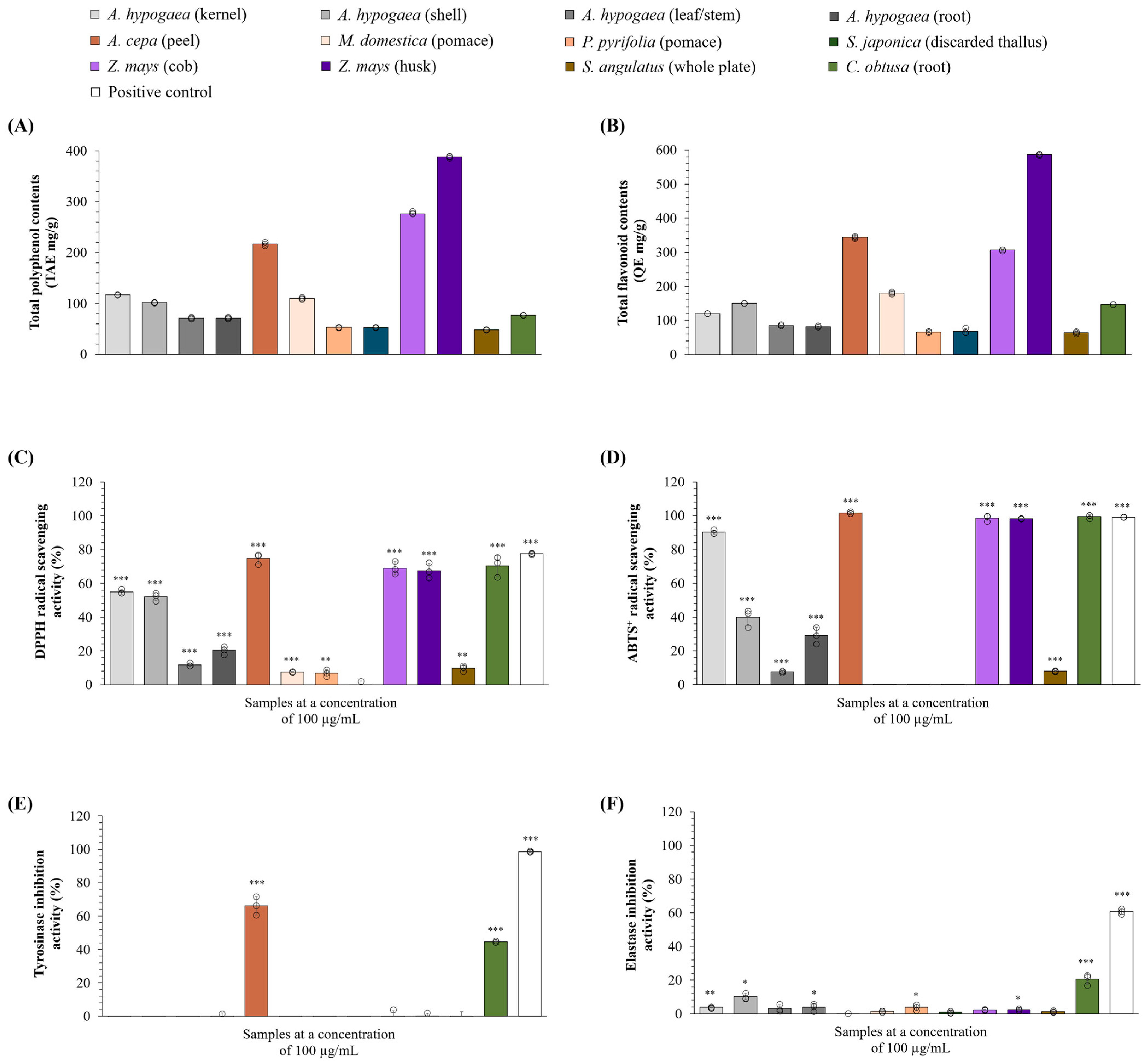 Nutraceuticals 06 00021 g002 Nutraceuticals 06 00021 g002
