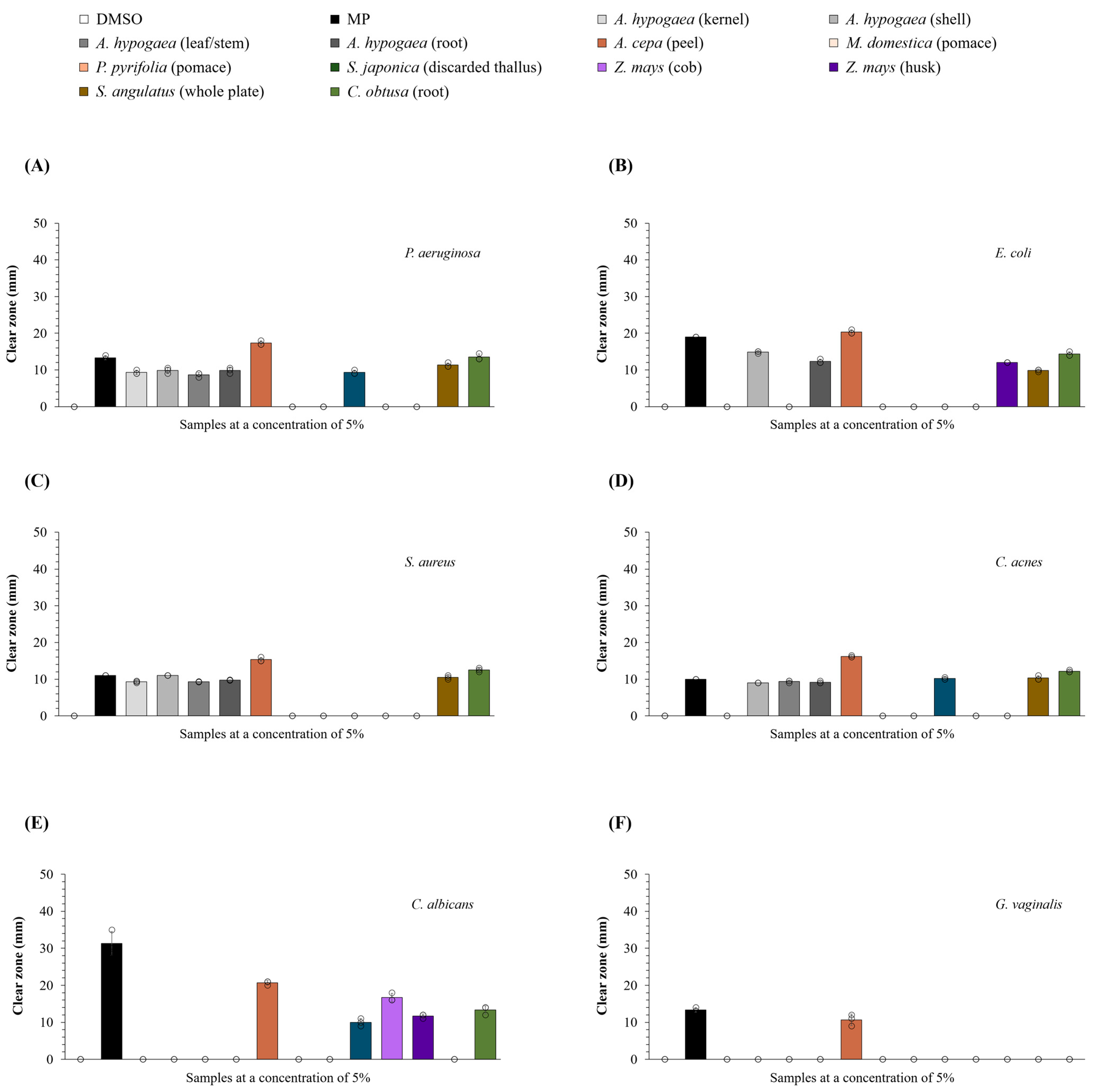 Nutraceuticals 06 00021 g004 Nutraceuticals 06 00021 g004