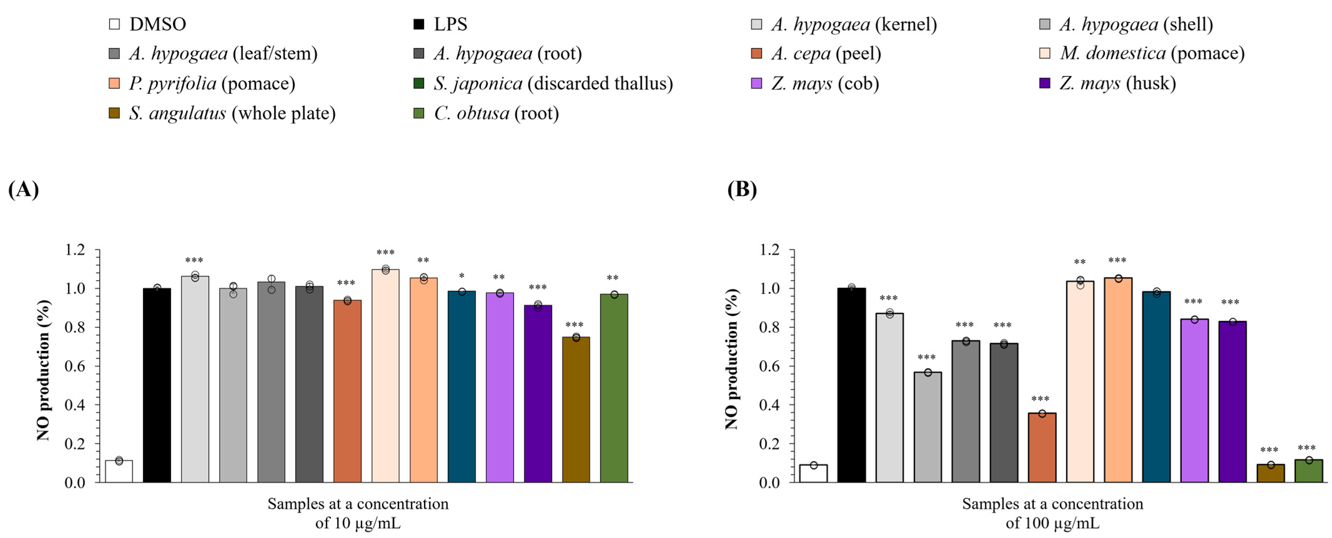 Nutraceuticals 06 00021 g005 Nutraceuticals 06 00021 g005