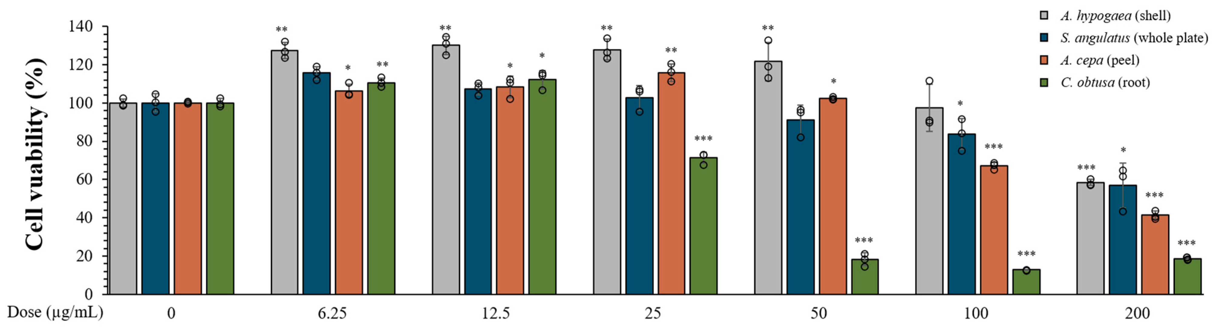 Nutraceuticals 06 00021 g007 Nutraceuticals 06 00021 g007