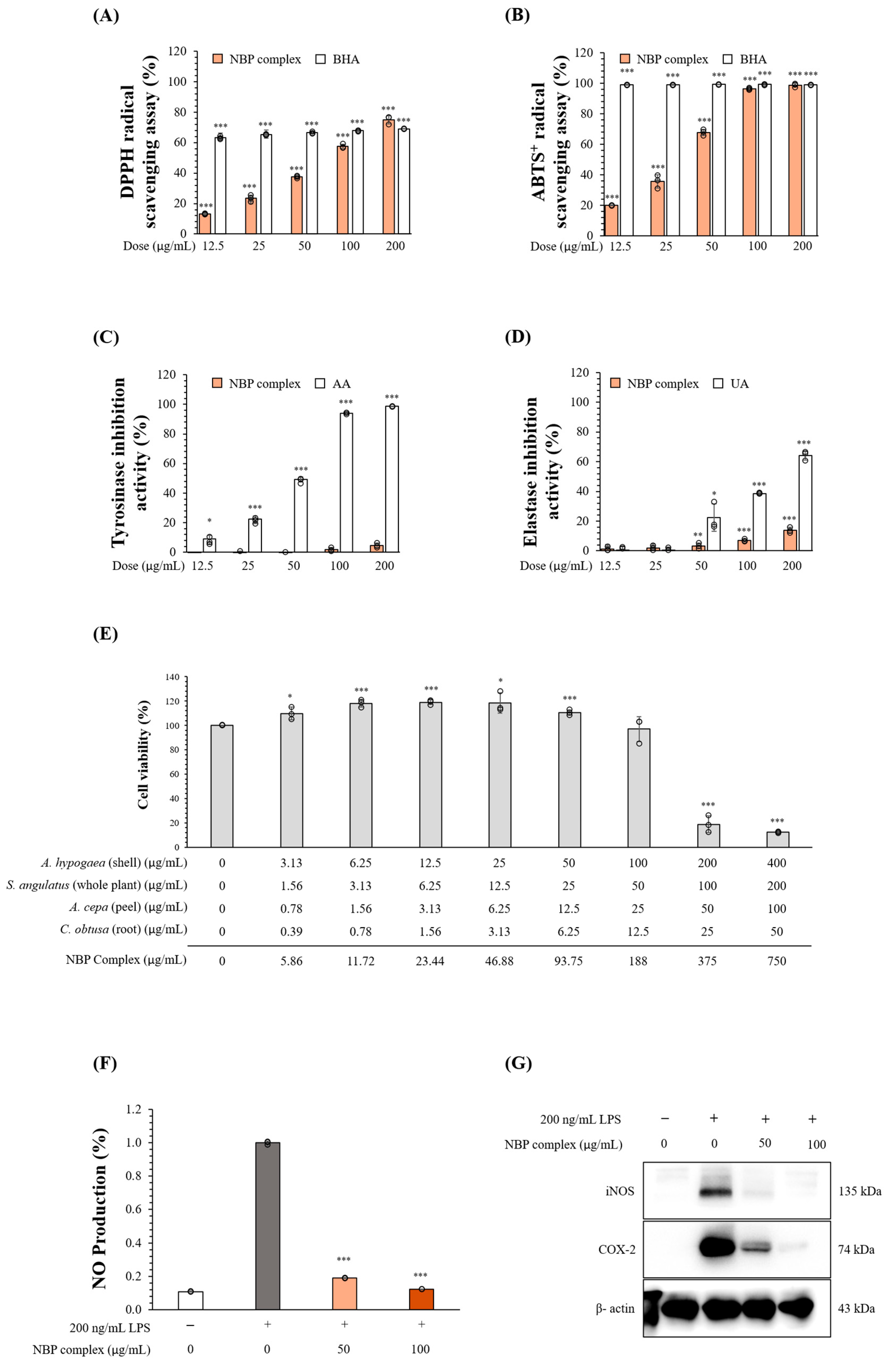 Nutraceuticals 06 00021 g008 Nutraceuticals 06 00021 g008