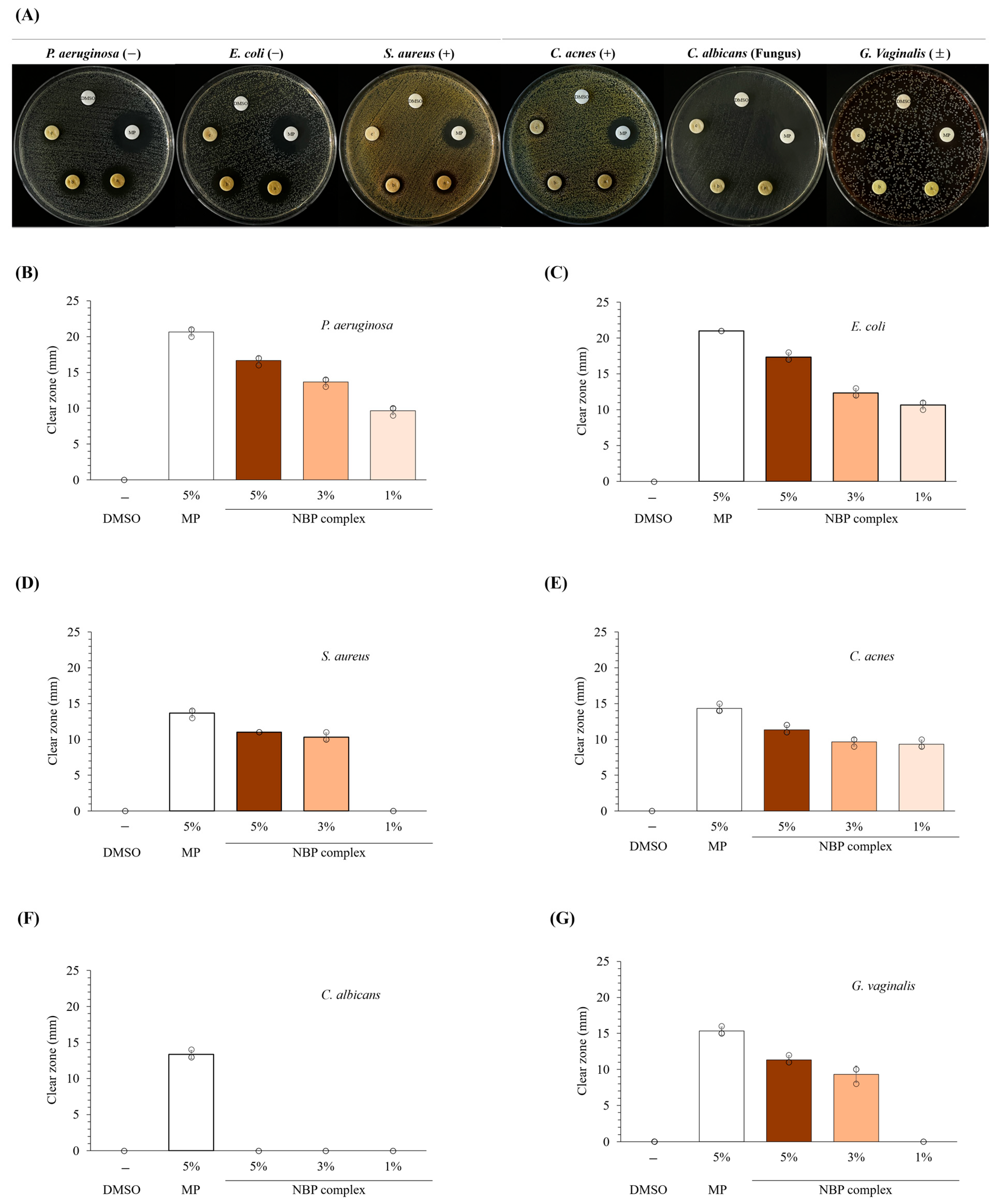 Nutraceuticals 06 00021 g009 Nutraceuticals 06 00021 g009