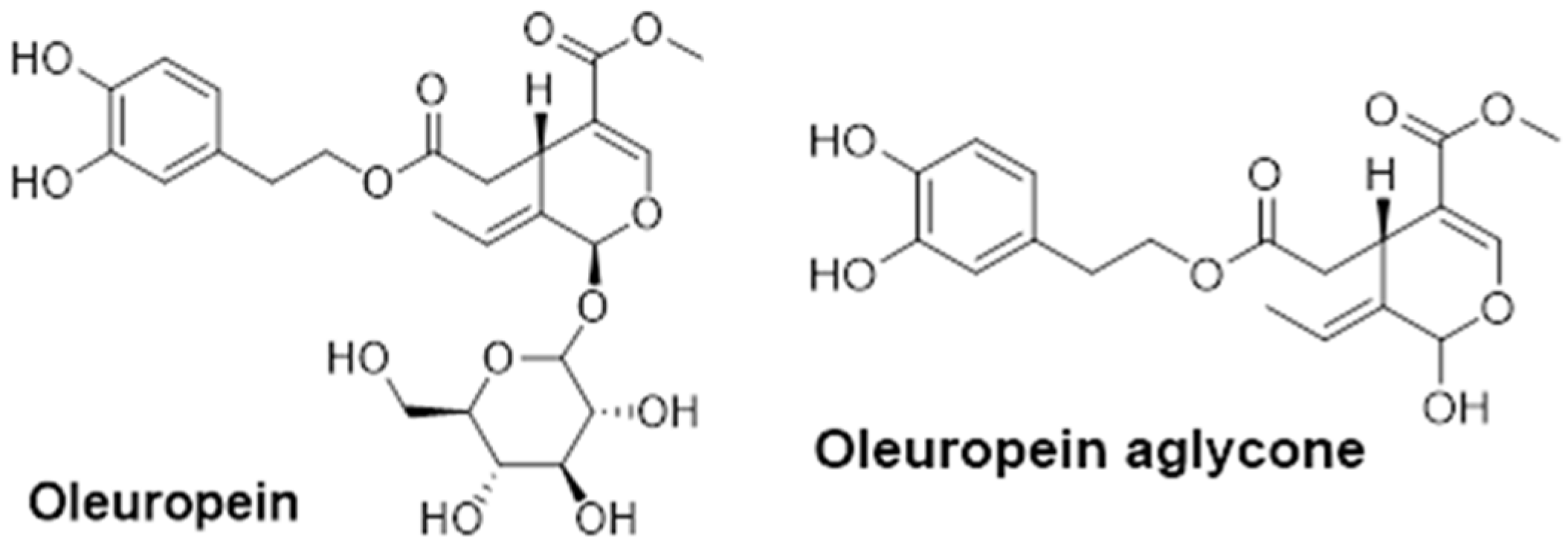 Nutraceuticals 06 00024 g001 Nutraceuticals 06 00024 g001