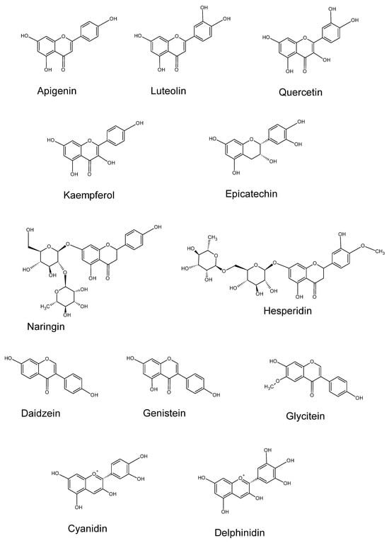 Nutraceuticals 06 00049 g003