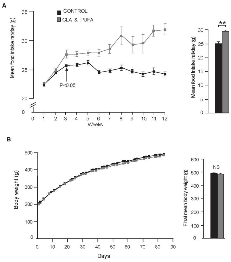 Nutrients 01 00178 g001 1024