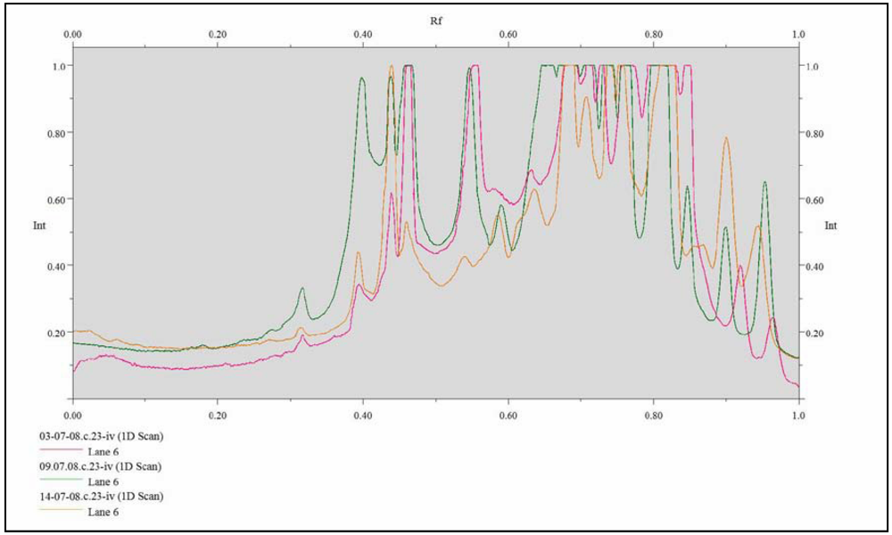 Nutrients 01 00210 g001