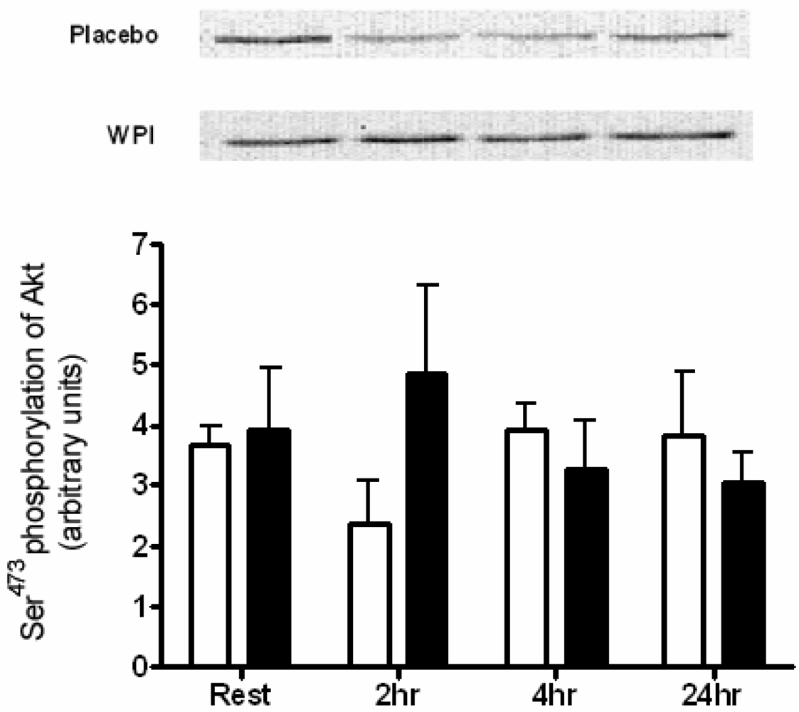 Nutrients 01 00263 g001
