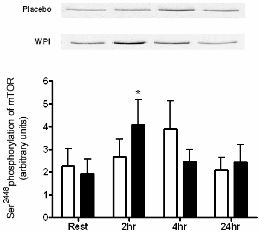 Nutrients 01 00263 g002 1024