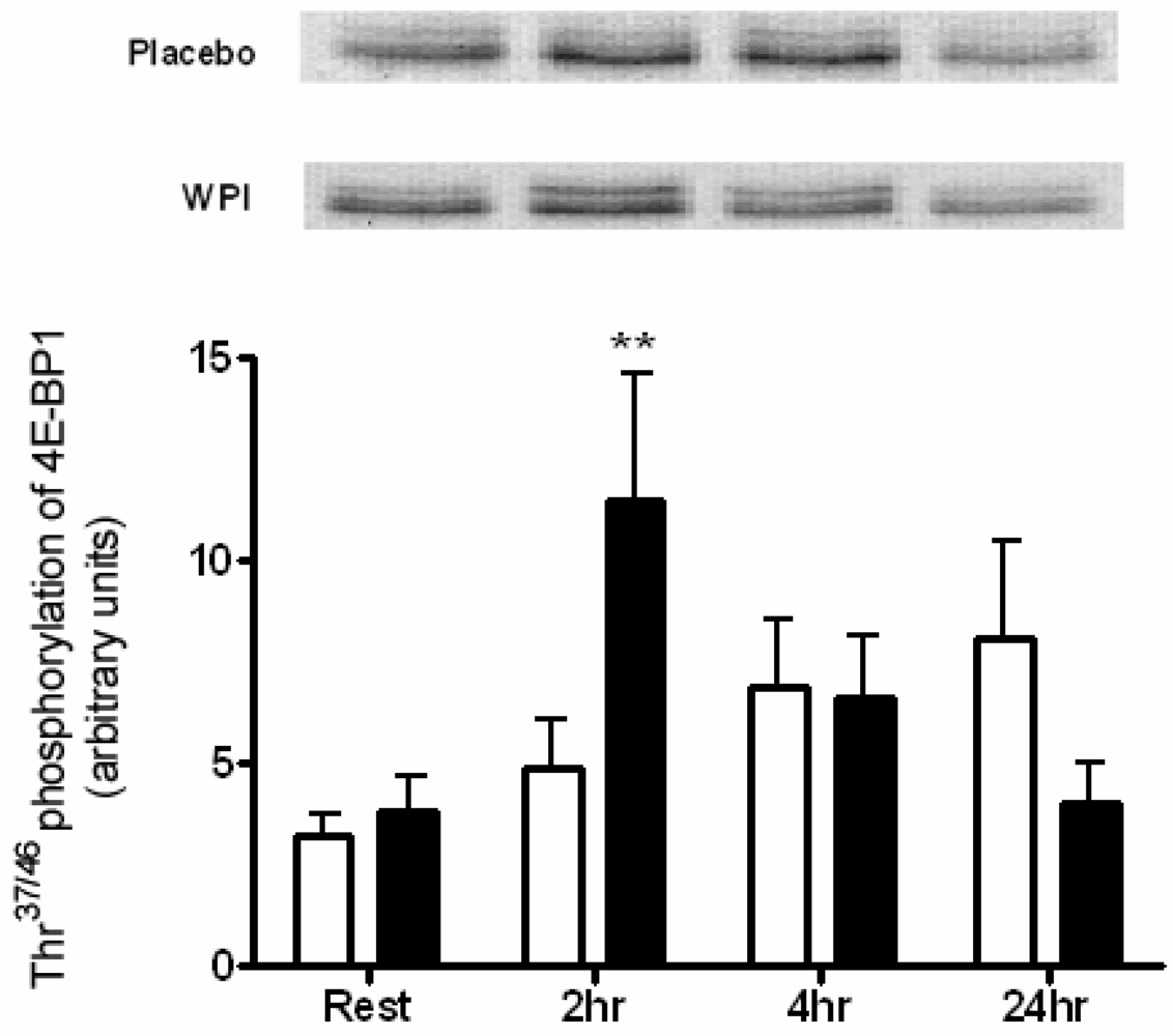 Nutrients 01 00263 g003