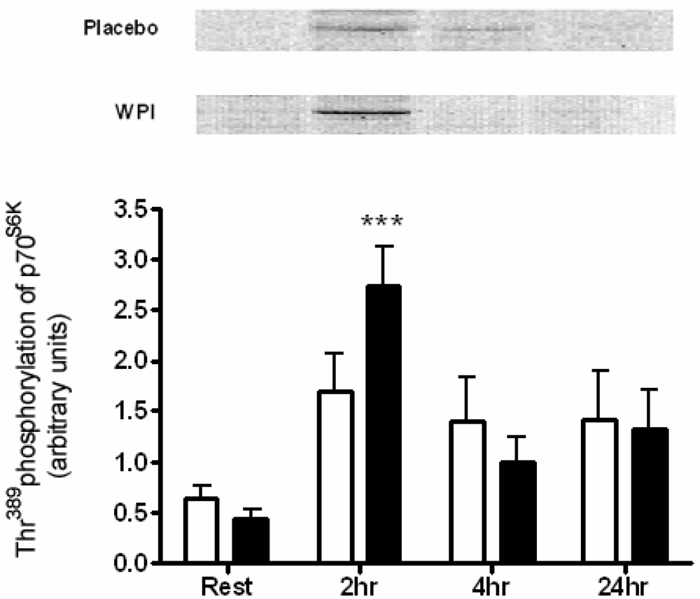Nutrients 01 00263 g004