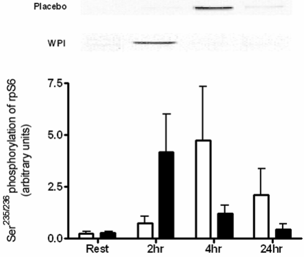 Nutrients 01 00263 g005 1024